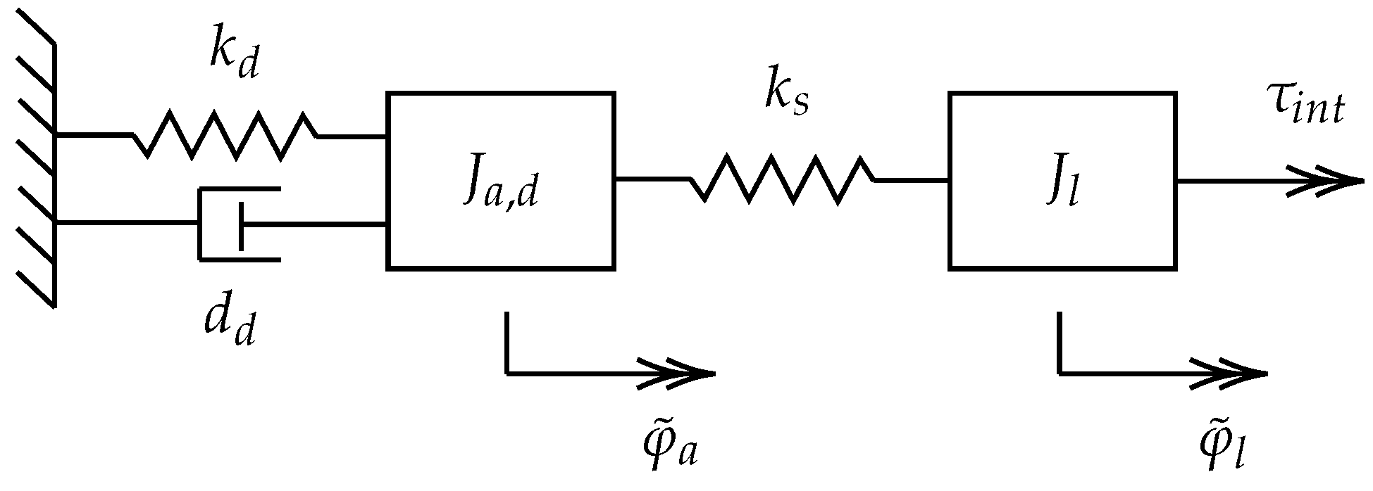 Actuators 12 00378 g003