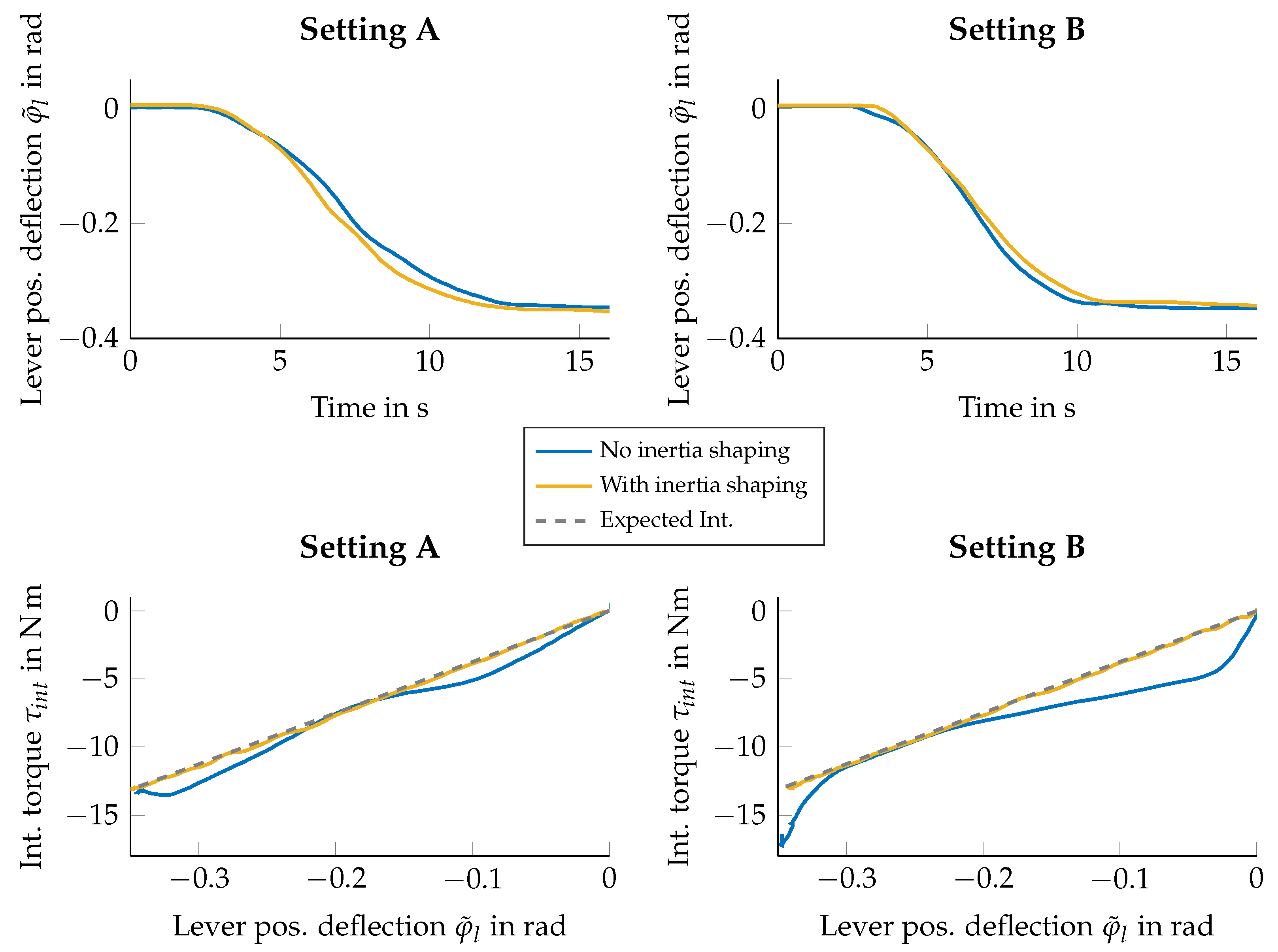 Actuators 12 00378 g004