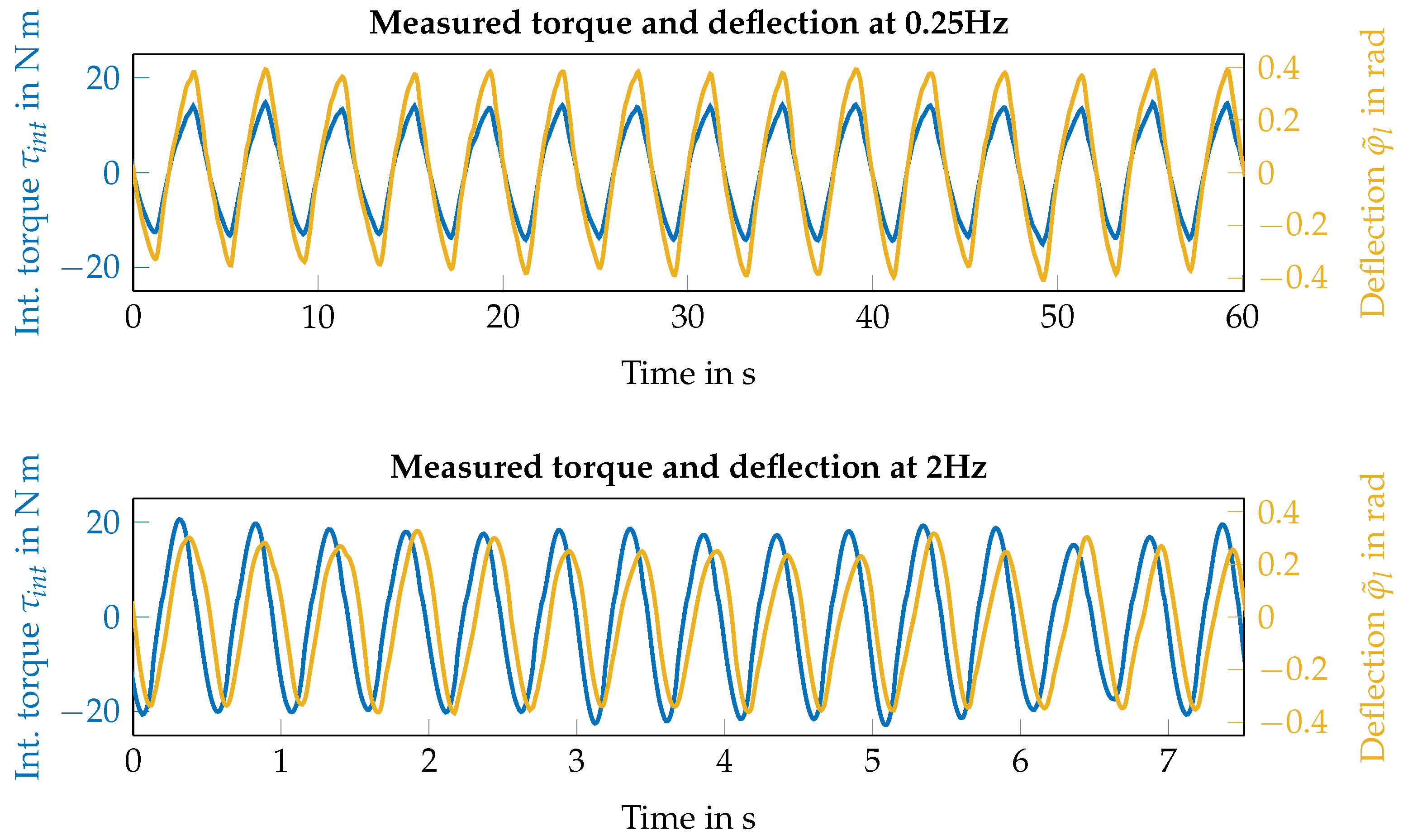 Actuators 12 00378 g005