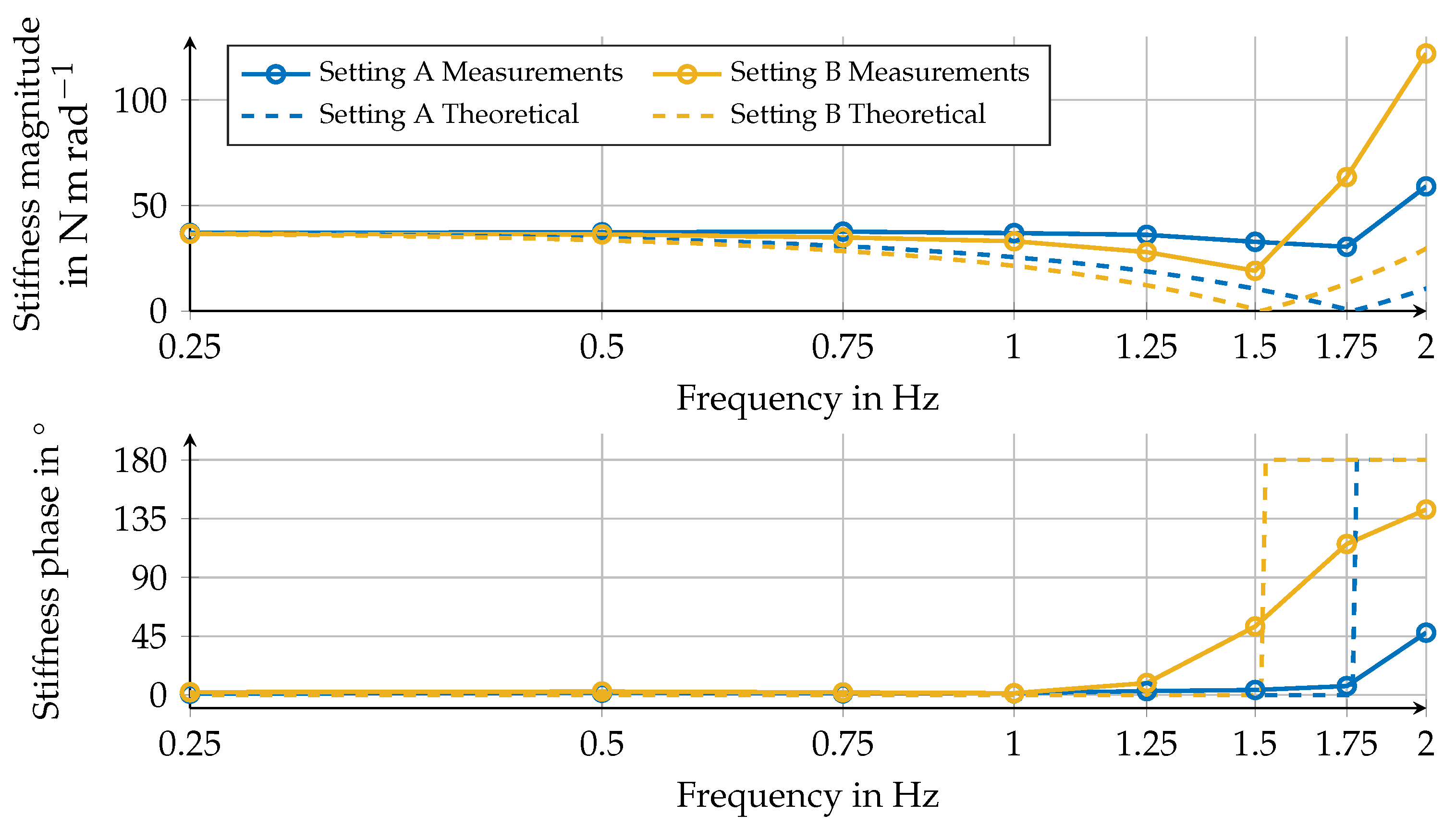 Actuators 12 00378 g006