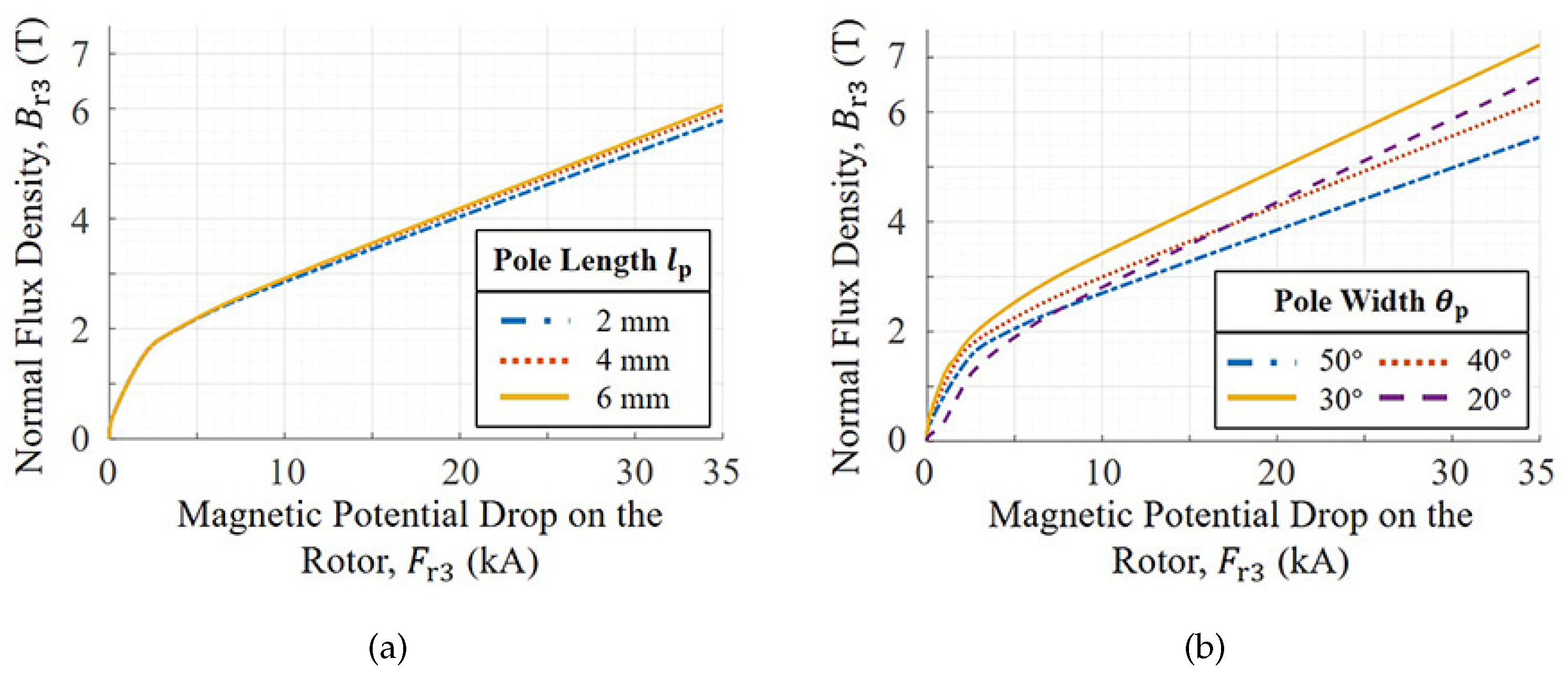 Actuators 12 00383 g004