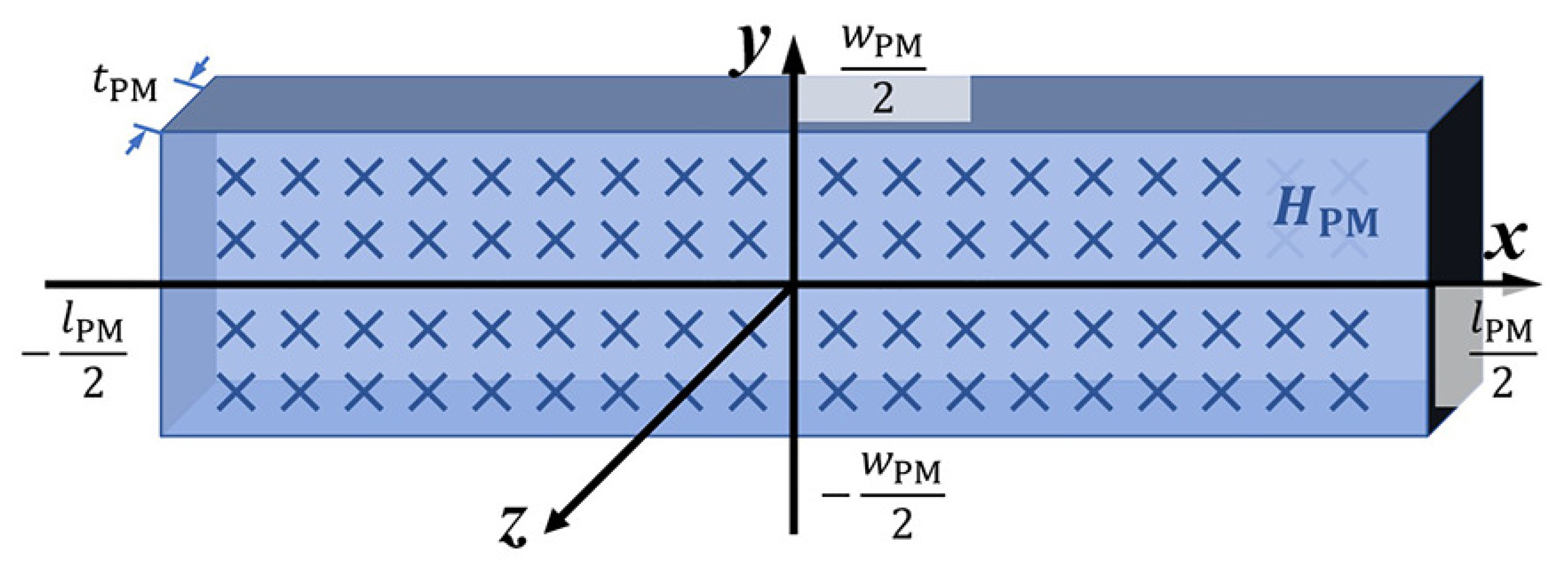 Actuators 12 00383 g007