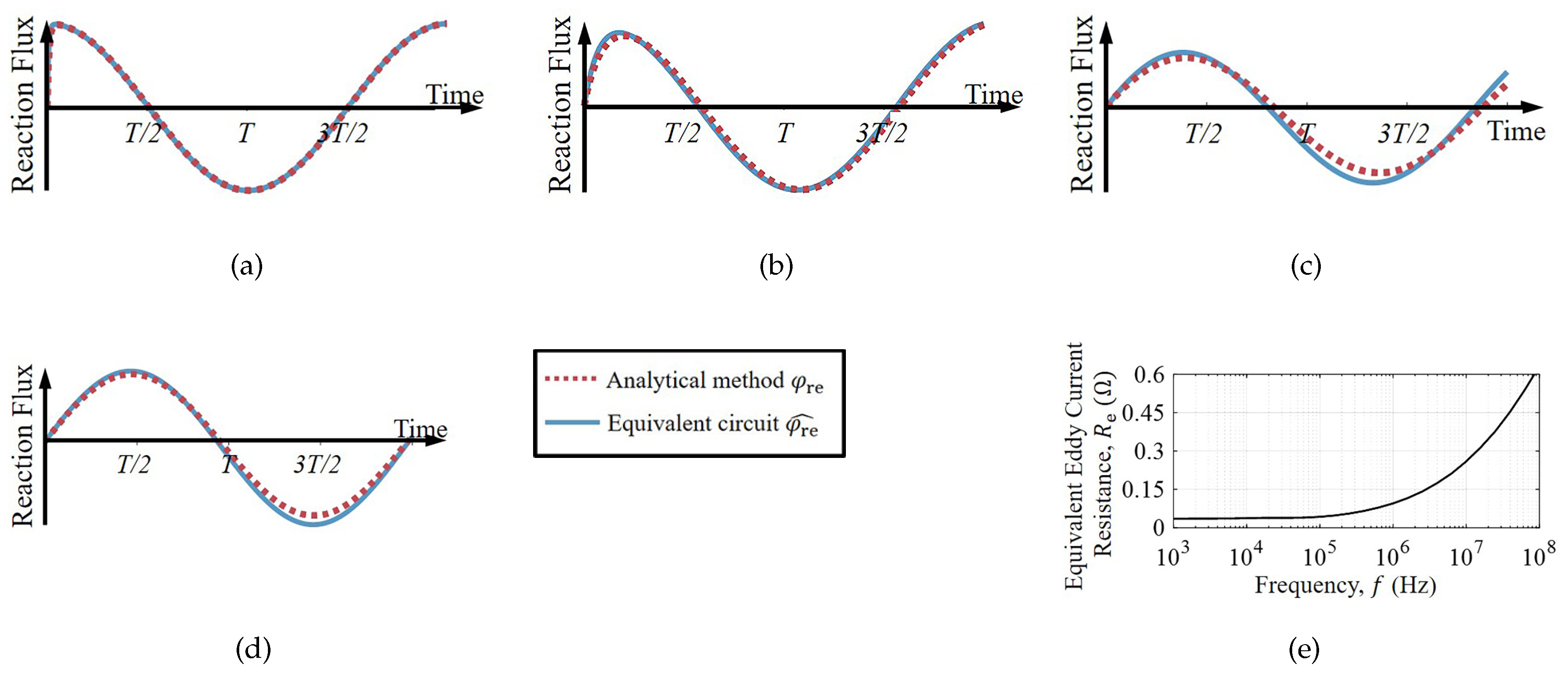 Actuators 12 00383 g008