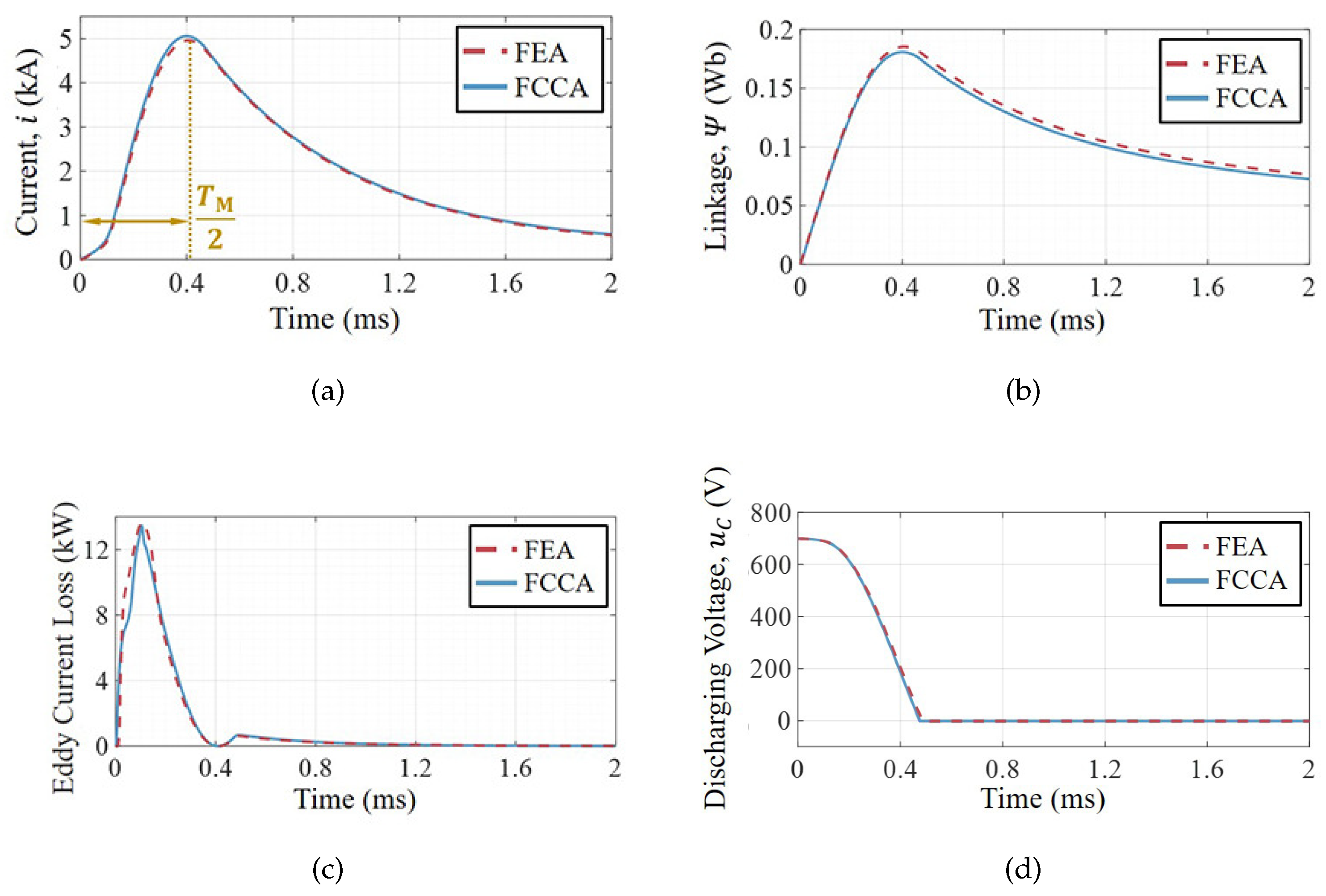 Actuators 12 00383 g010