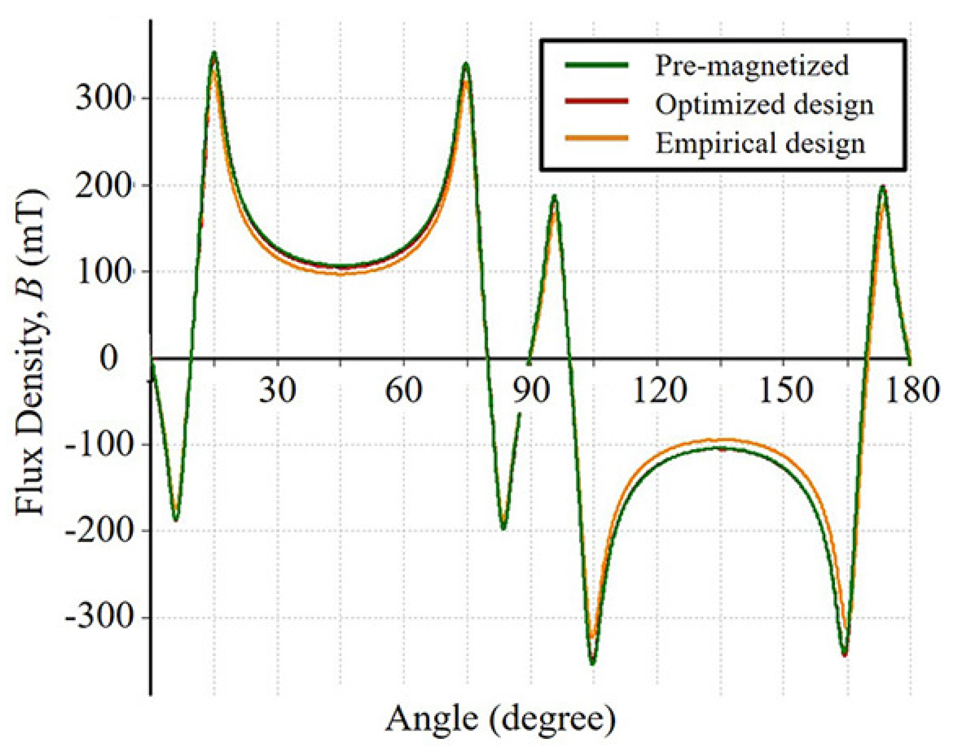 Actuators 12 00383 g019
