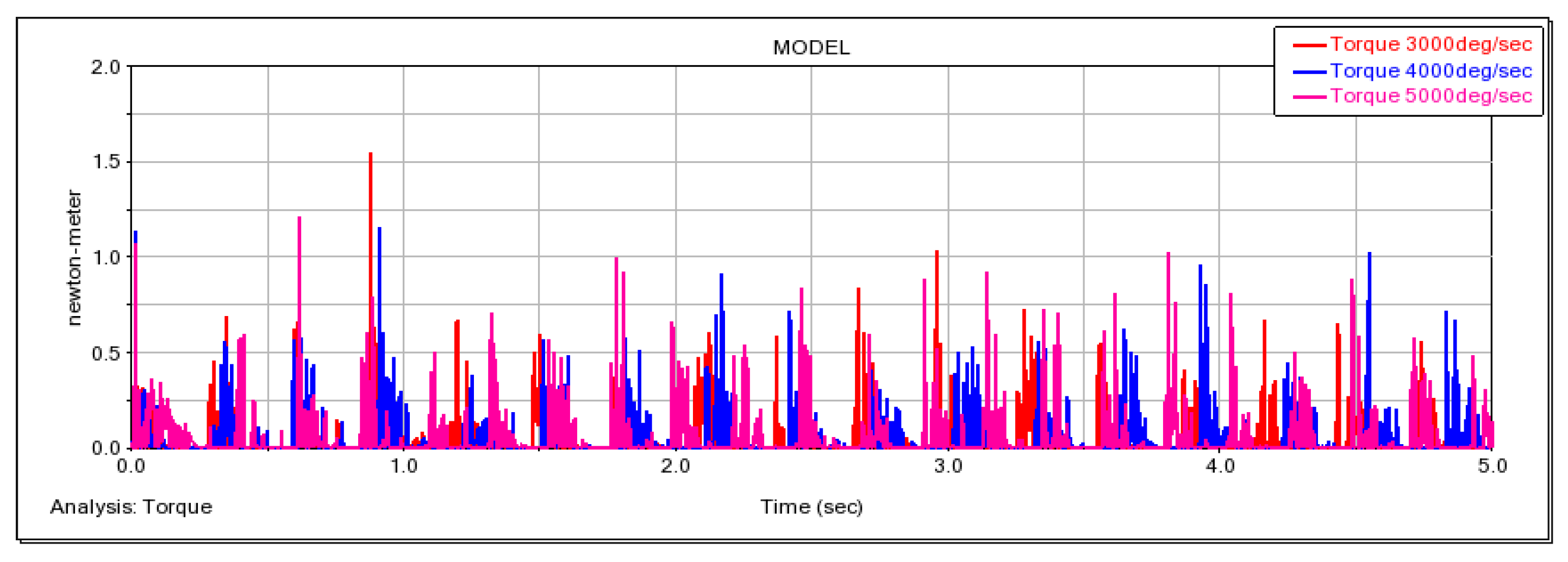 Actuators 12 00392 g012