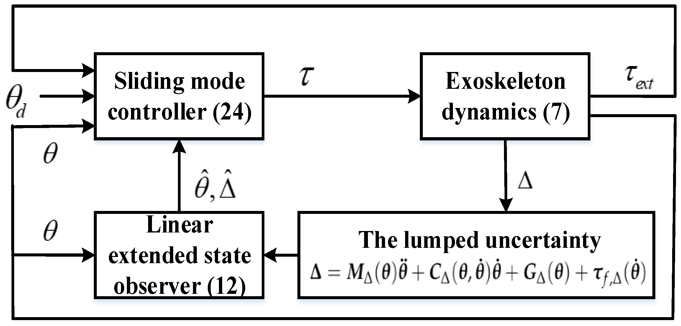 Actuators 12 00402 g002