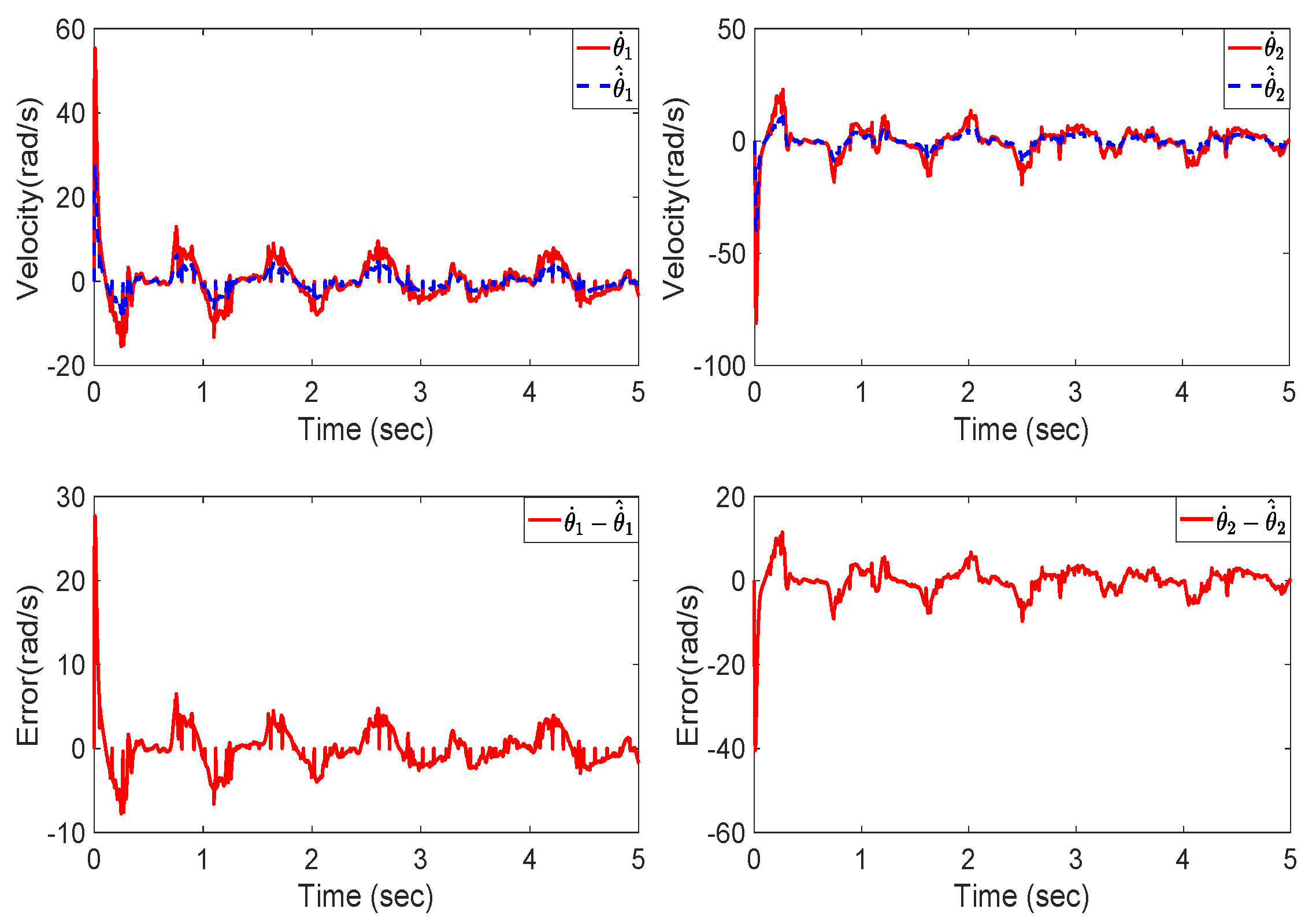 Actuators 12 00402 g006