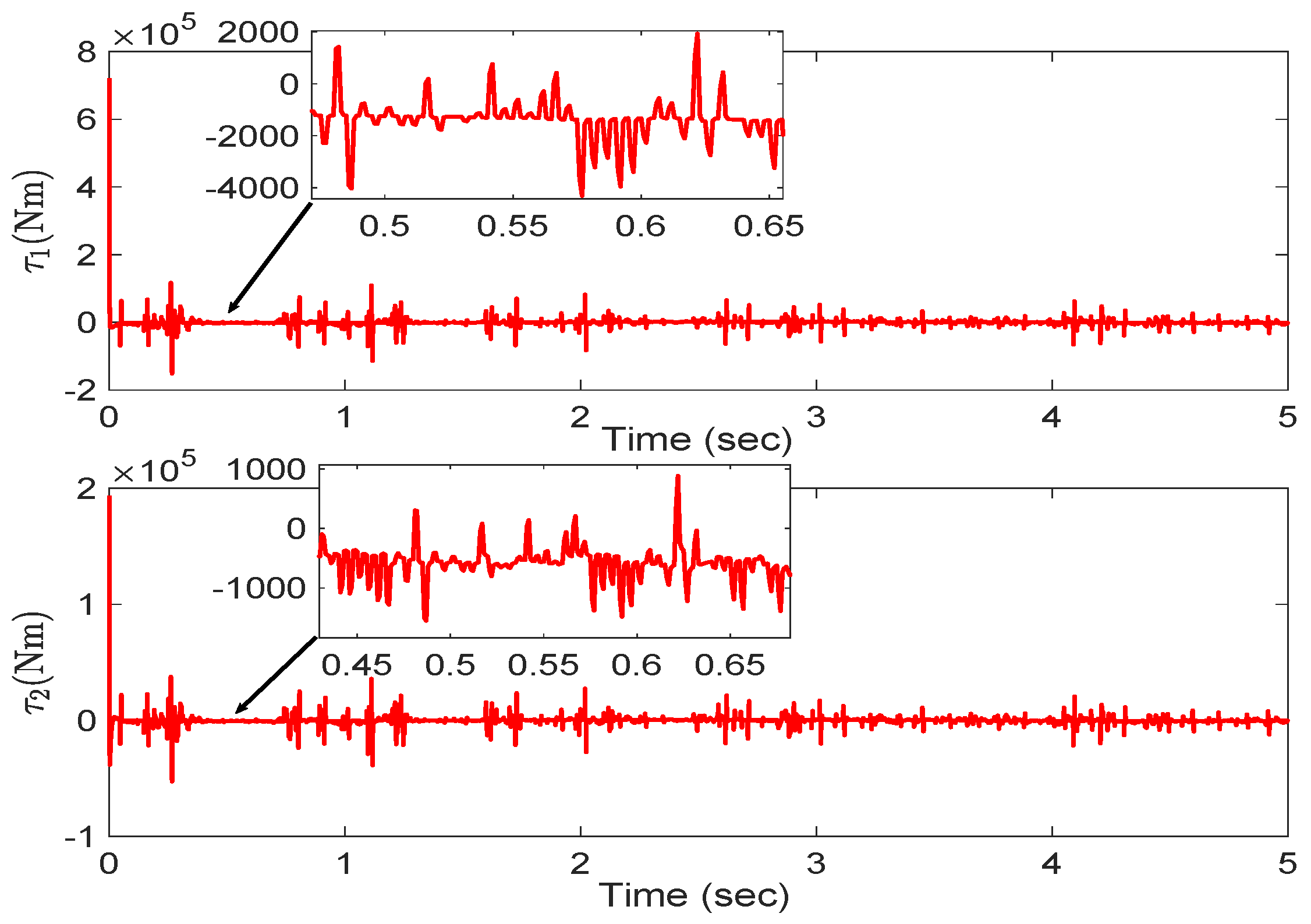 Actuators 12 00402 g007