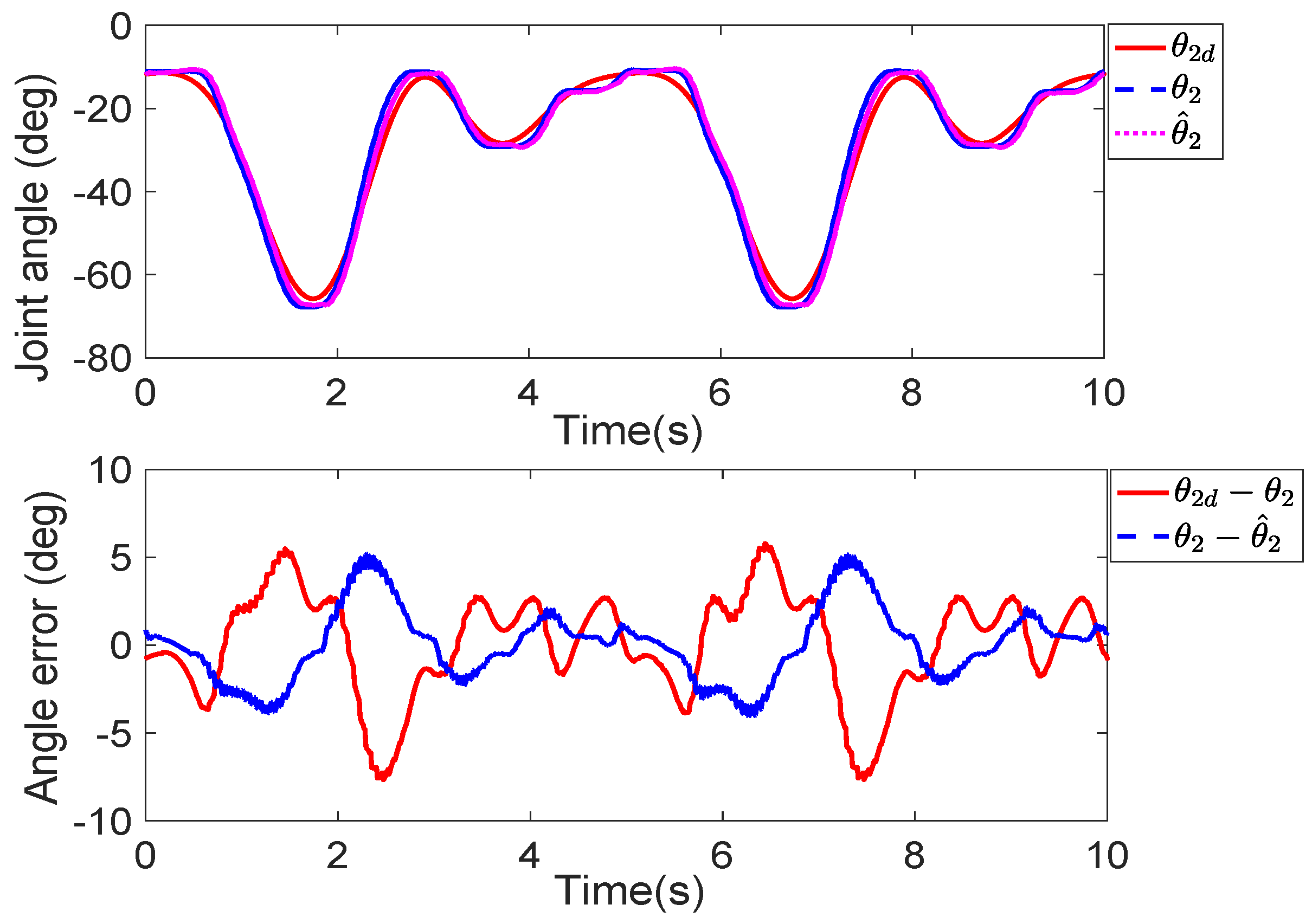 Actuators 12 00402 g011
