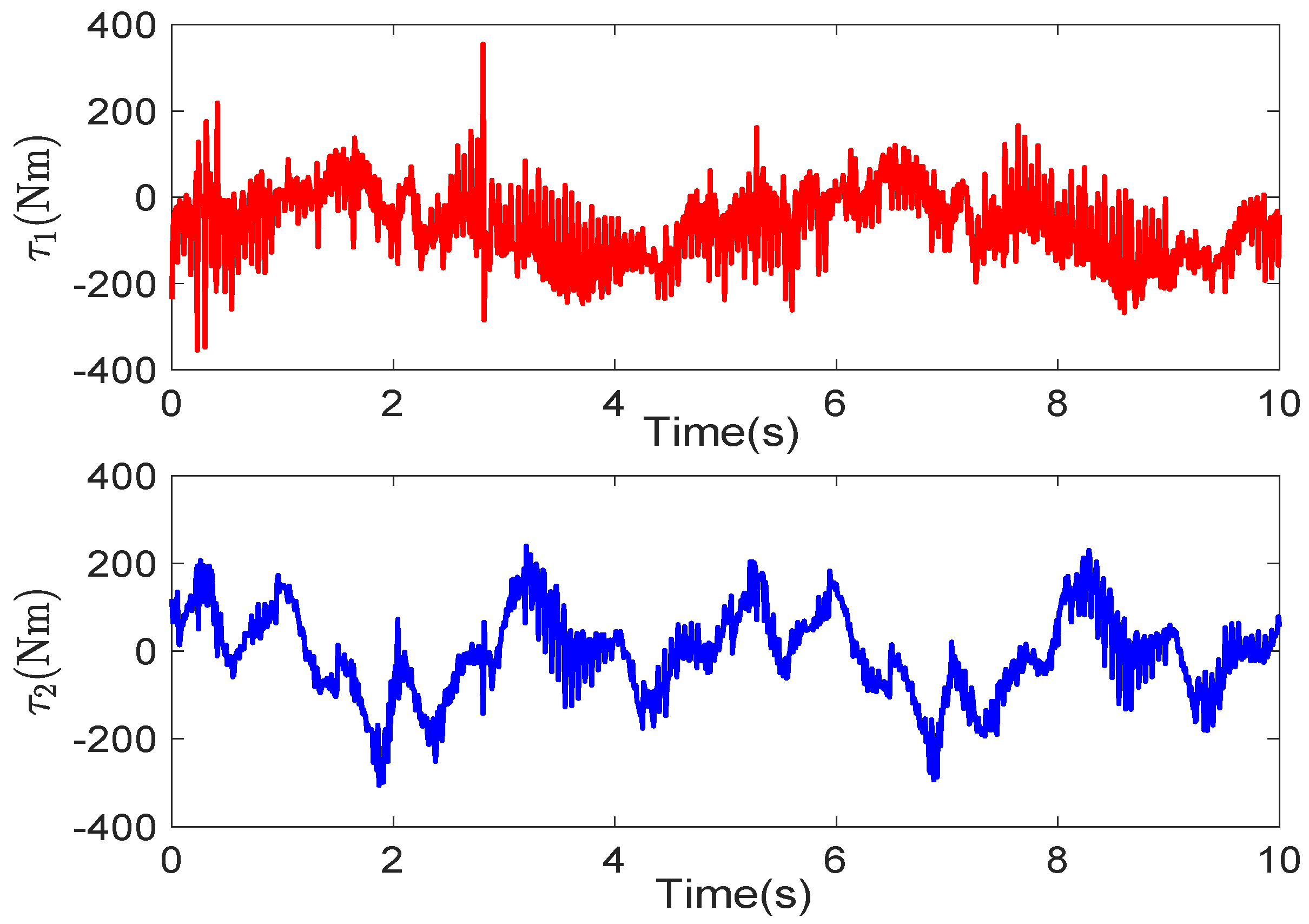 Actuators 12 00402 g012