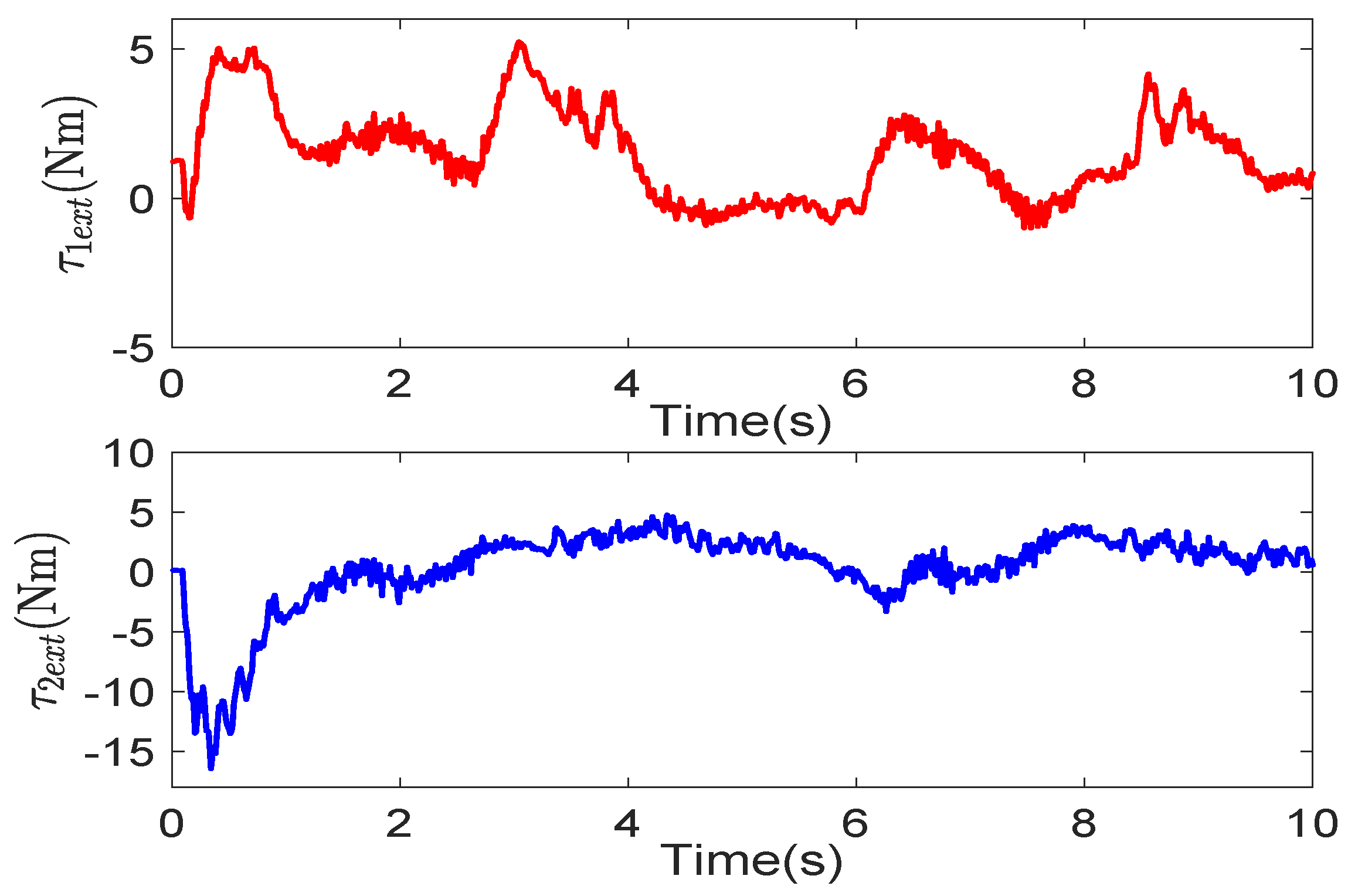 Actuators 12 00402 g013