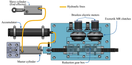 Mean clutch sizes (with standard error, number of clutches in brackets)