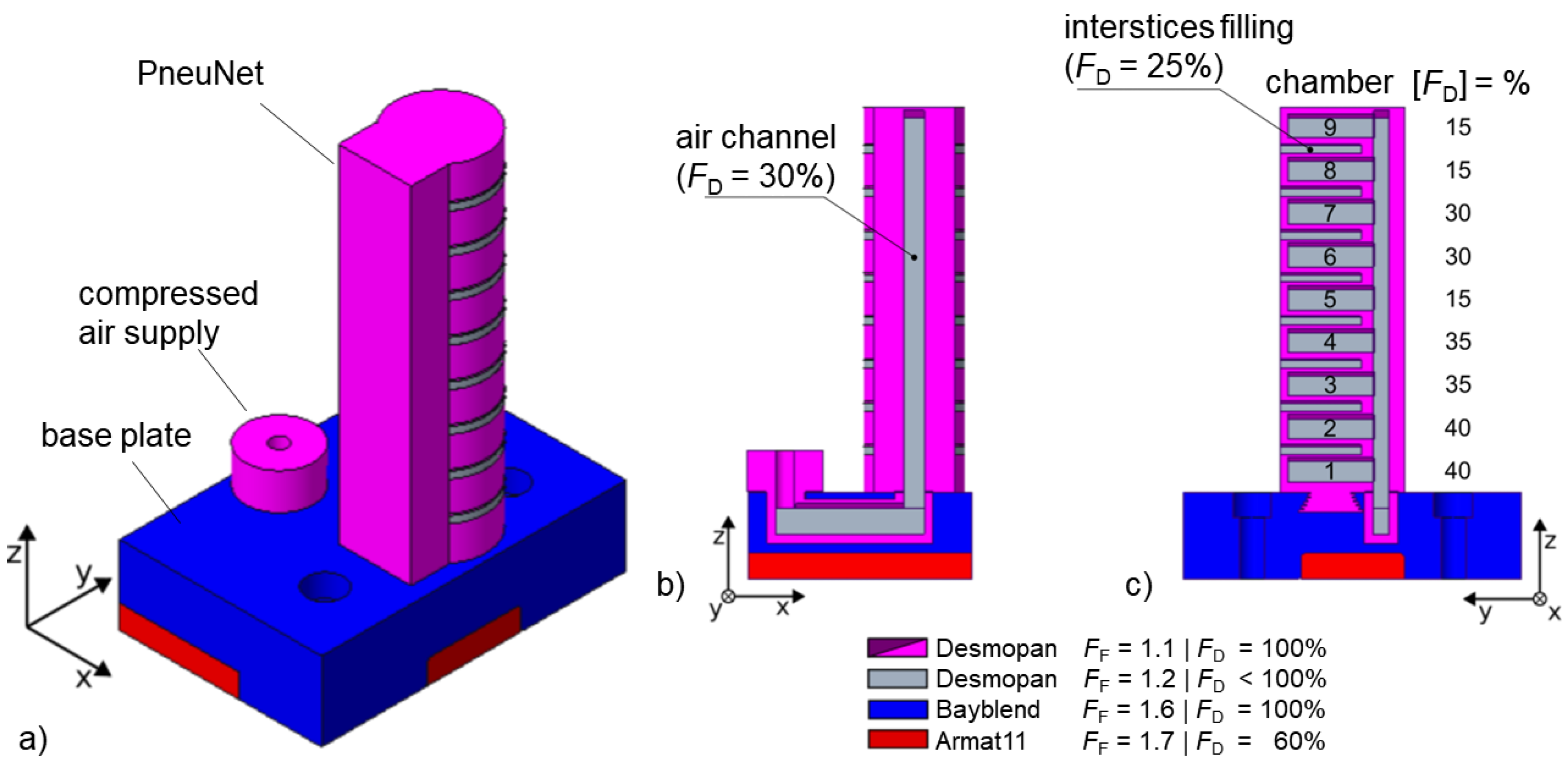 Actuators 12 00414 g008