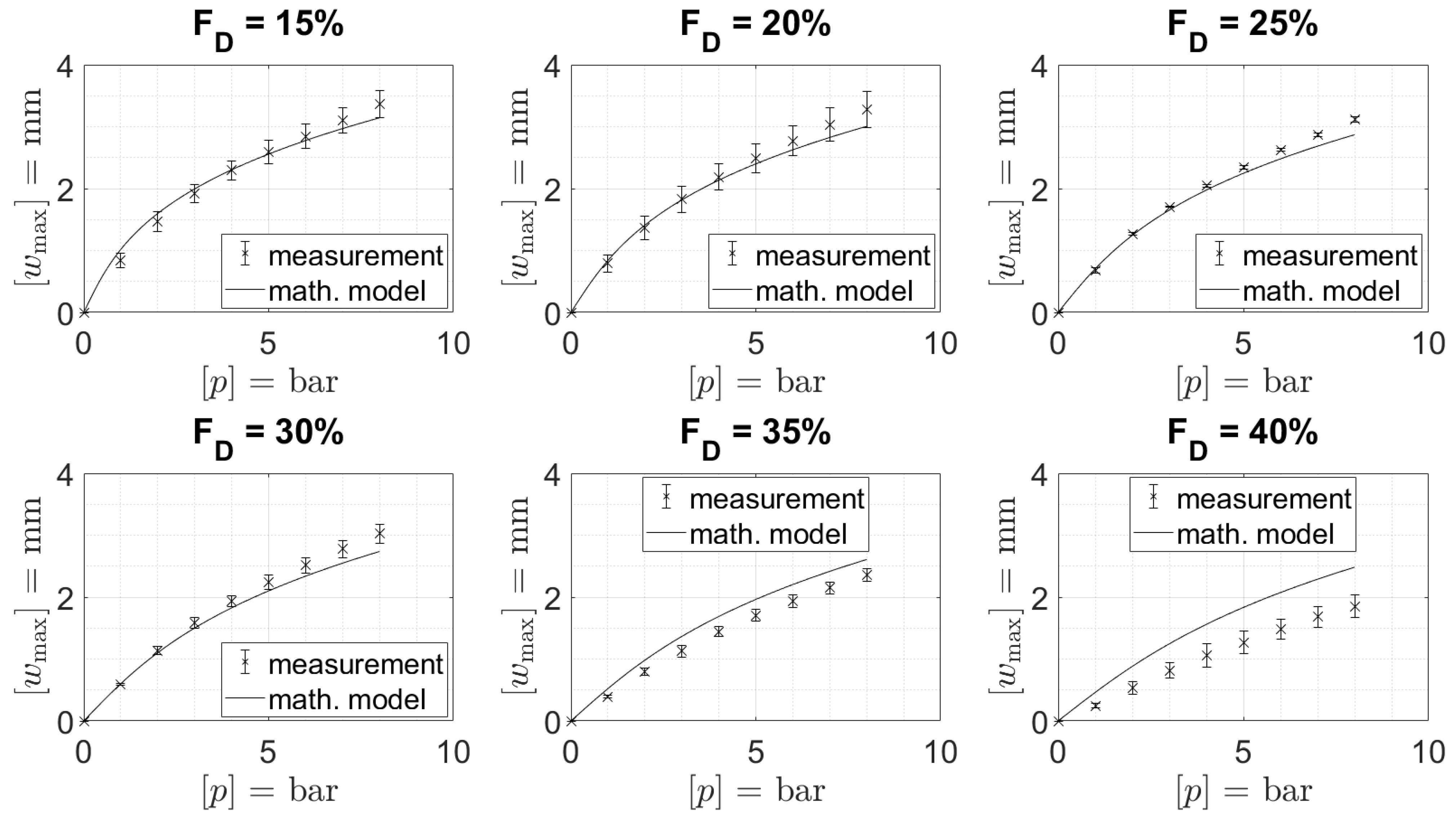 Actuators 12 00414 g011