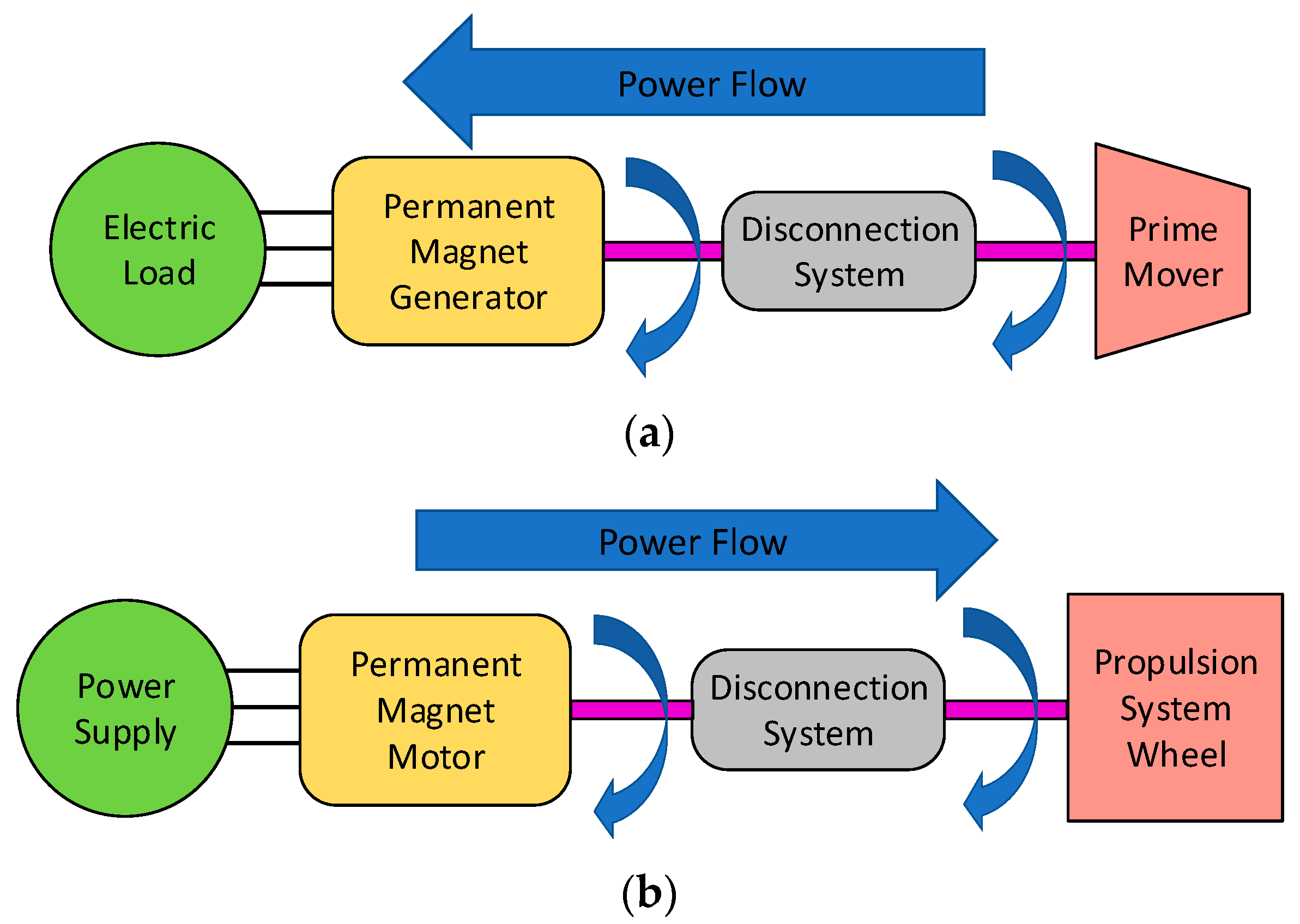 Actuators 12 00429 g001
