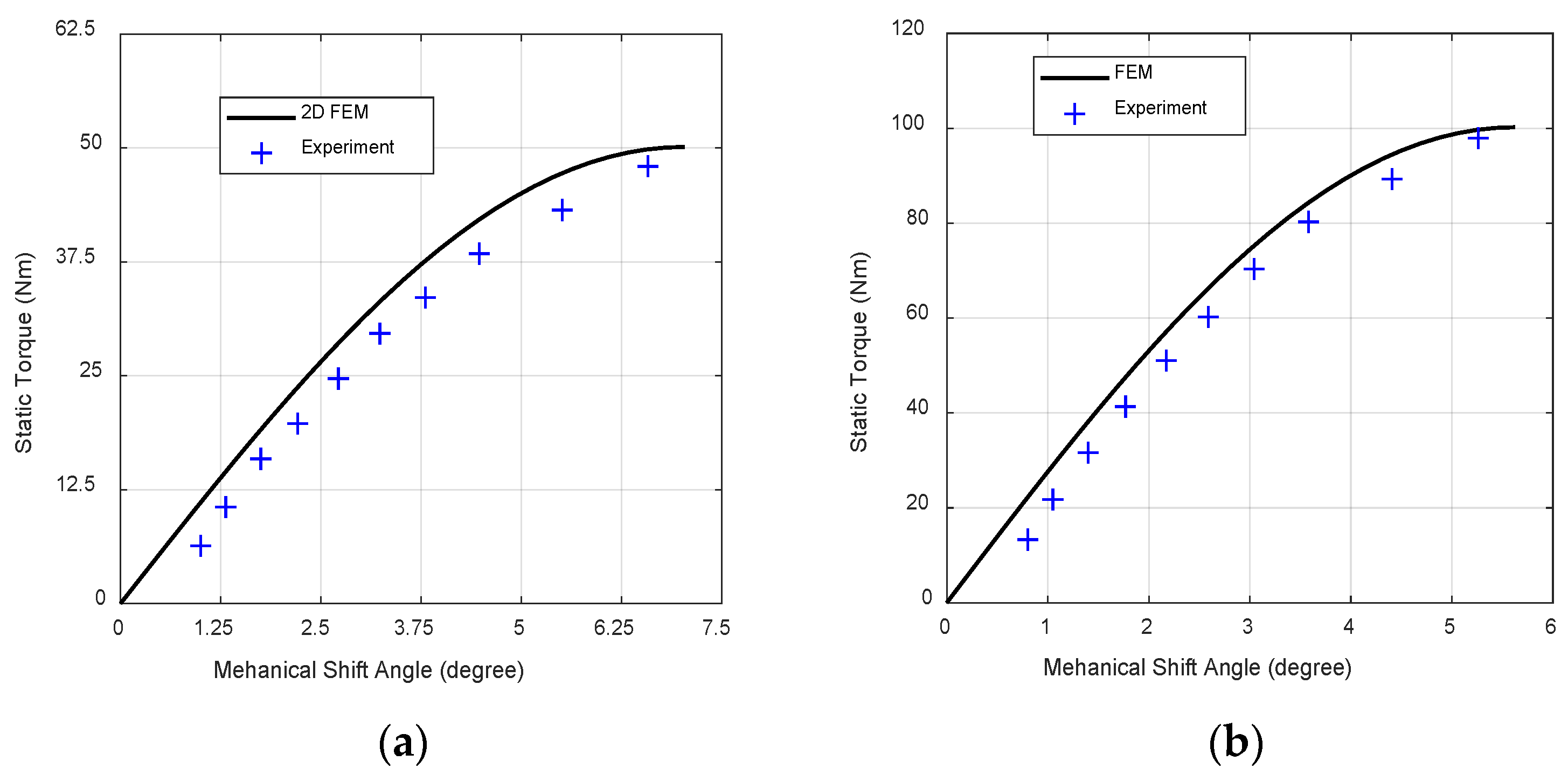 Actuators 12 00429 g004