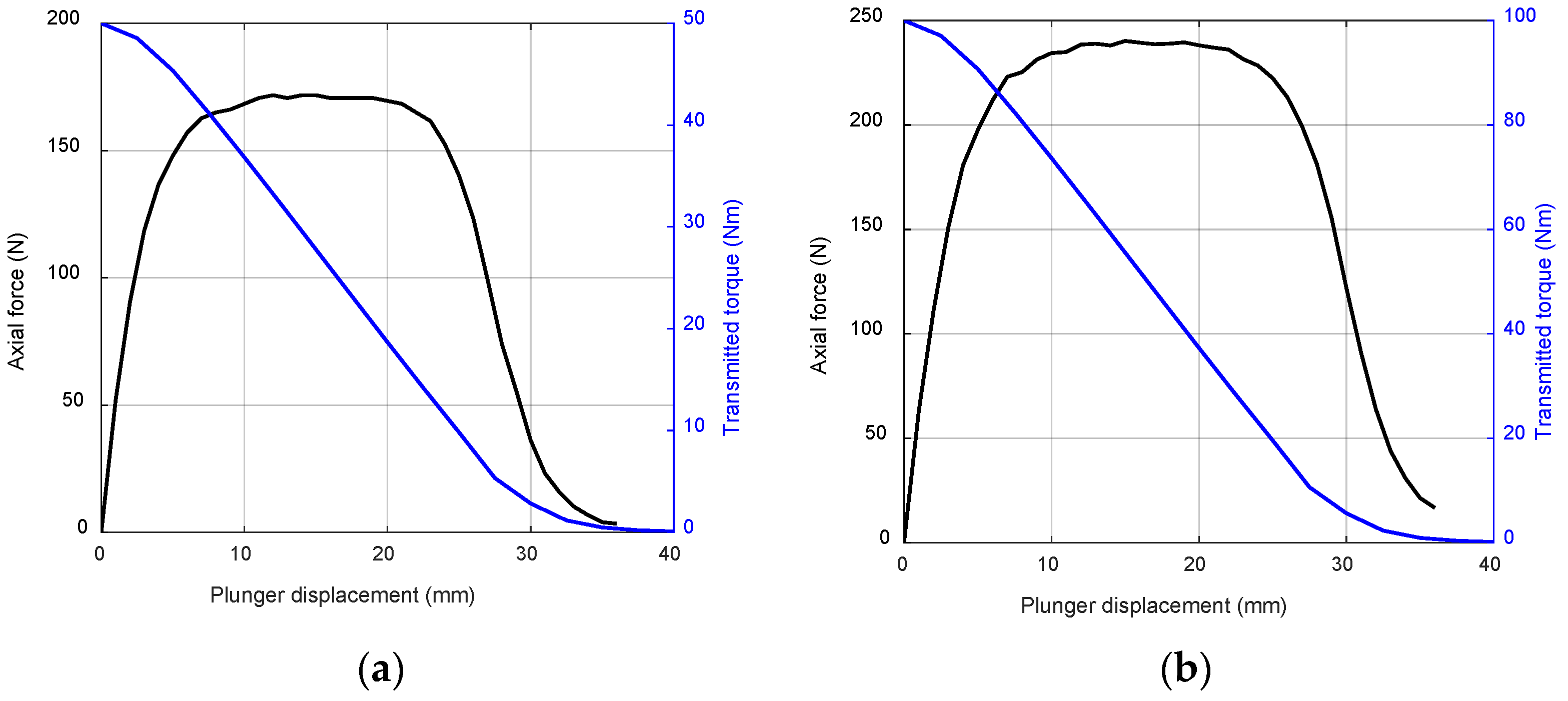 Actuators 12 00429 g005