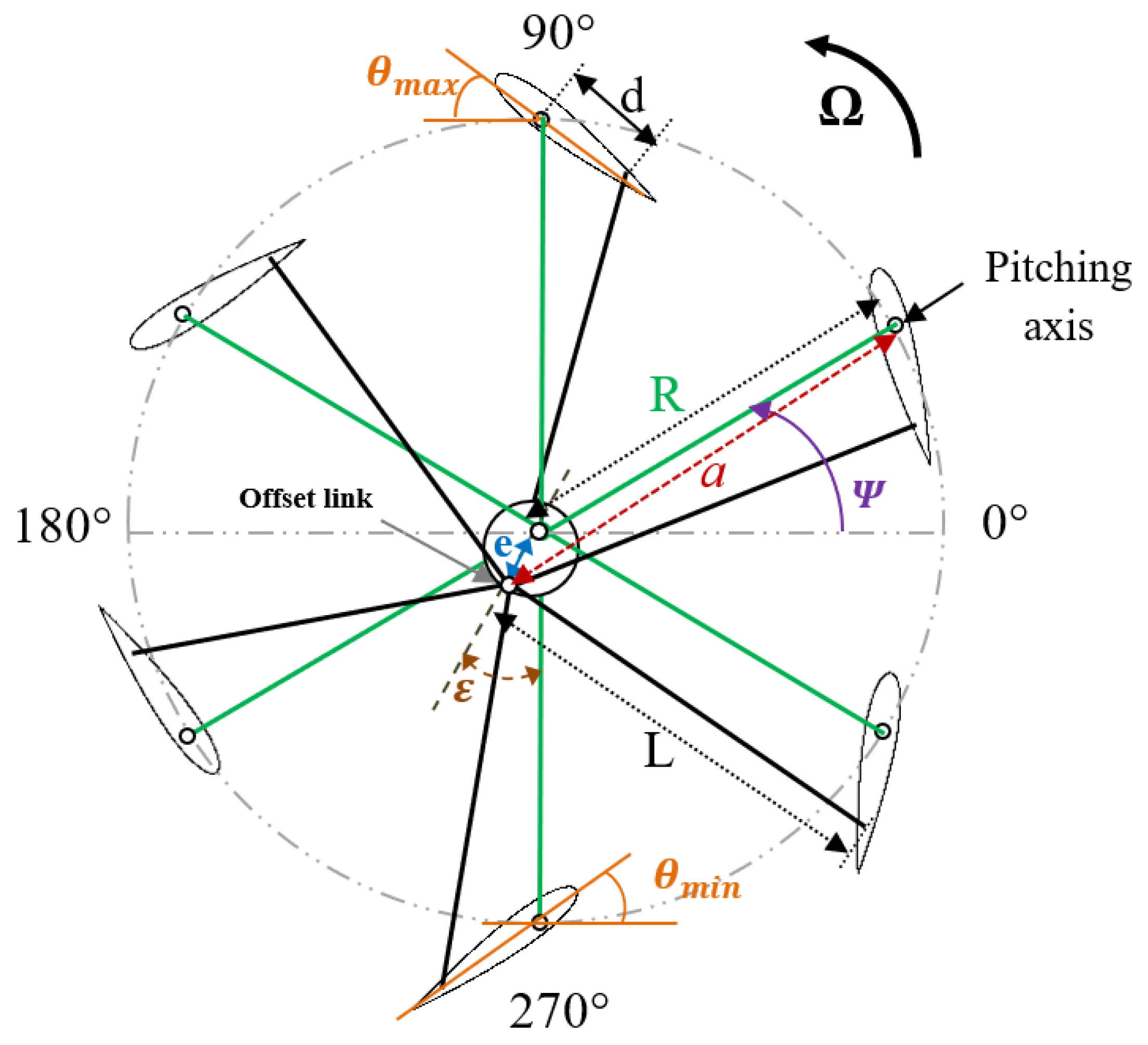 Actuators 12 00436 g001