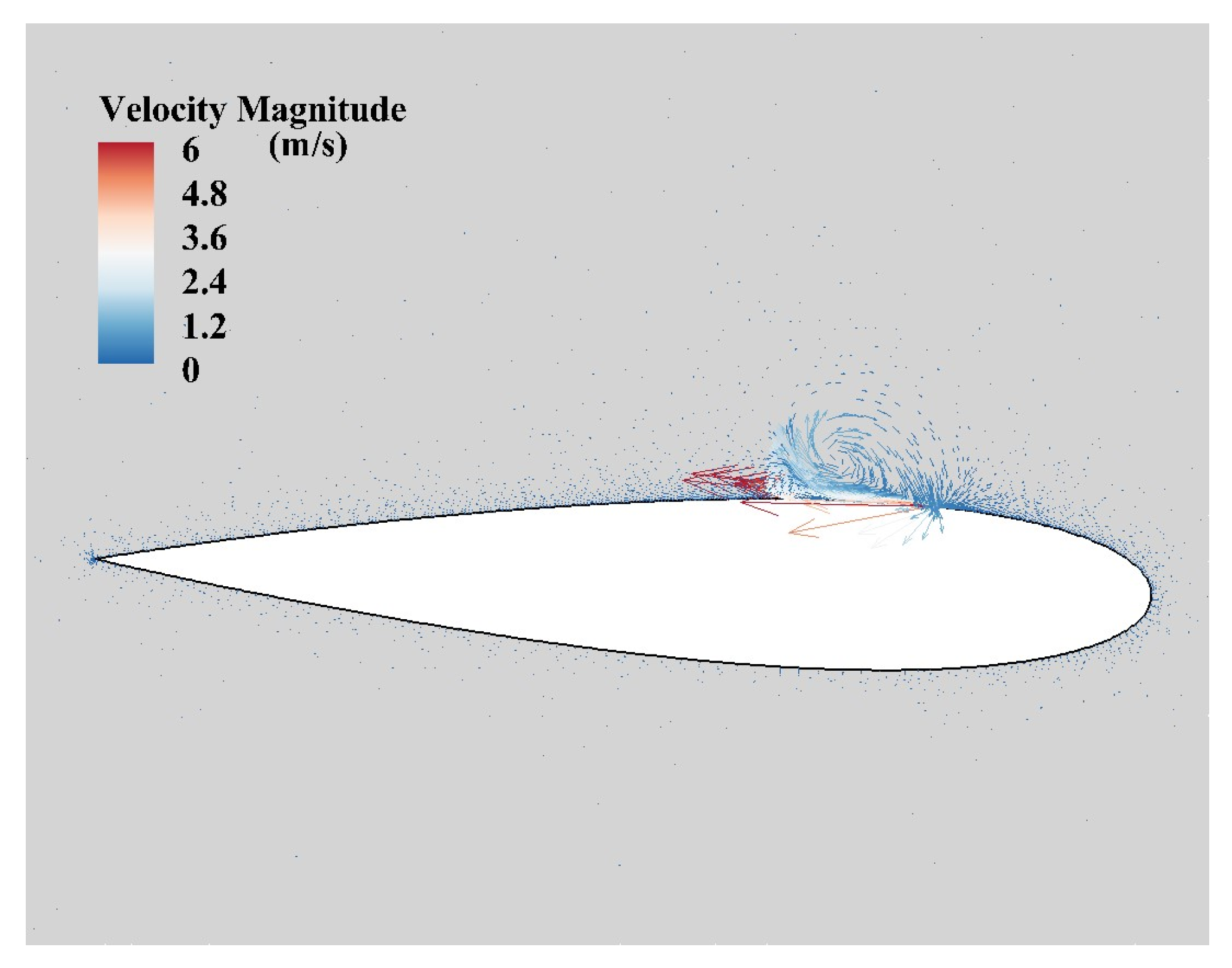 Actuators 12 00436 g010
