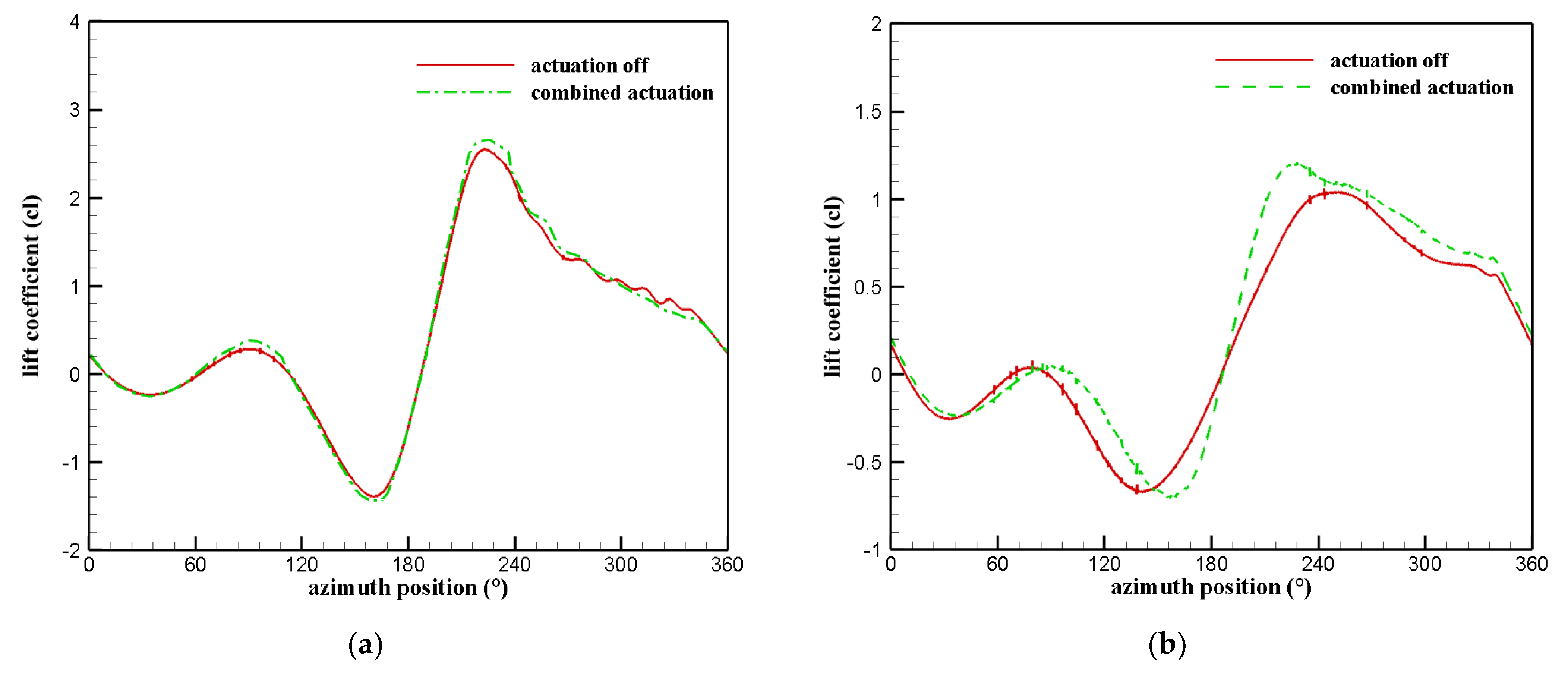 Actuators 12 00436 g015