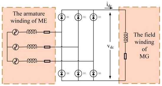 What is an Armature? Working with Diagram and Applications - RR Engineering