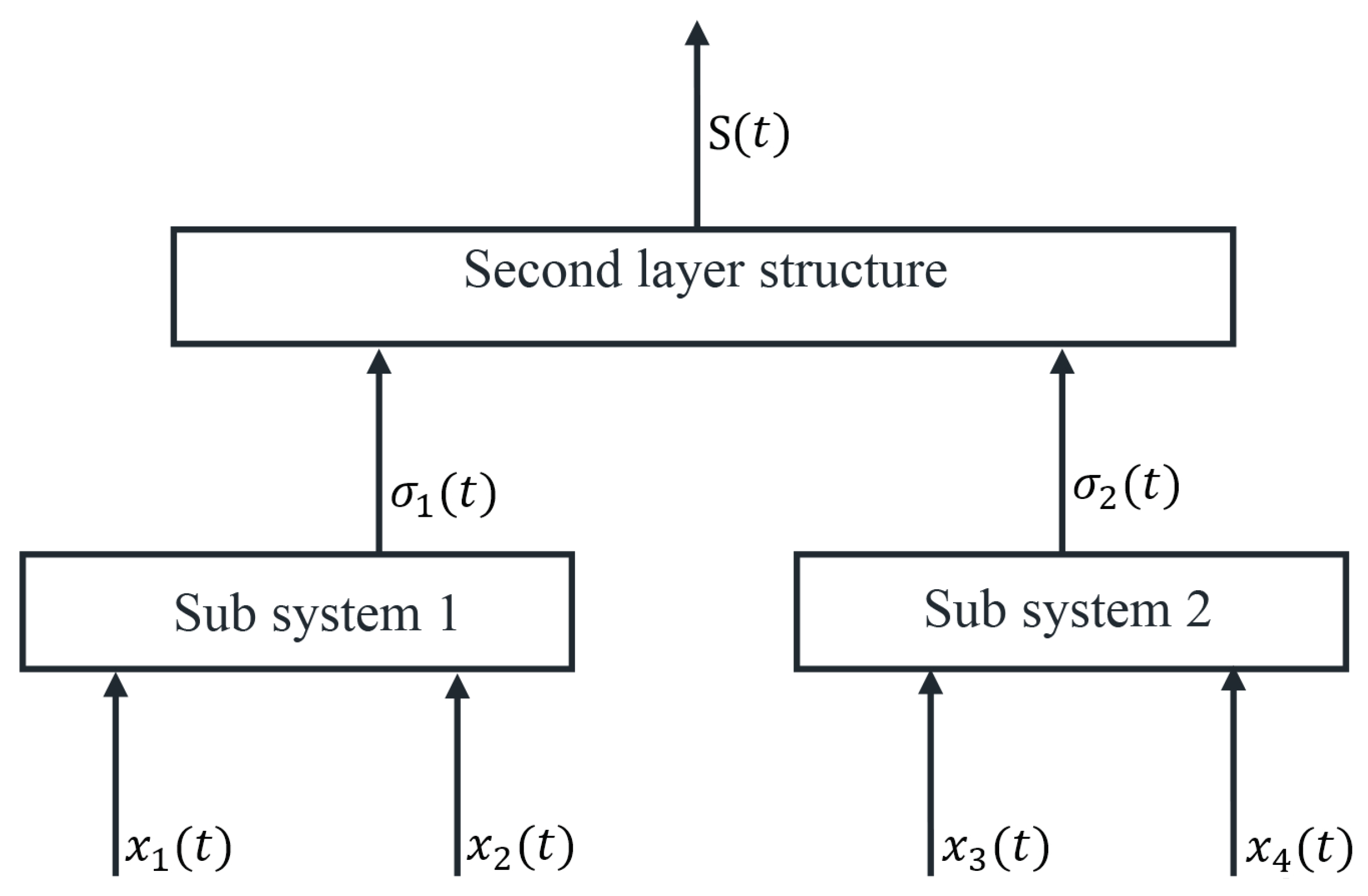 Actuators 12 00462 g003