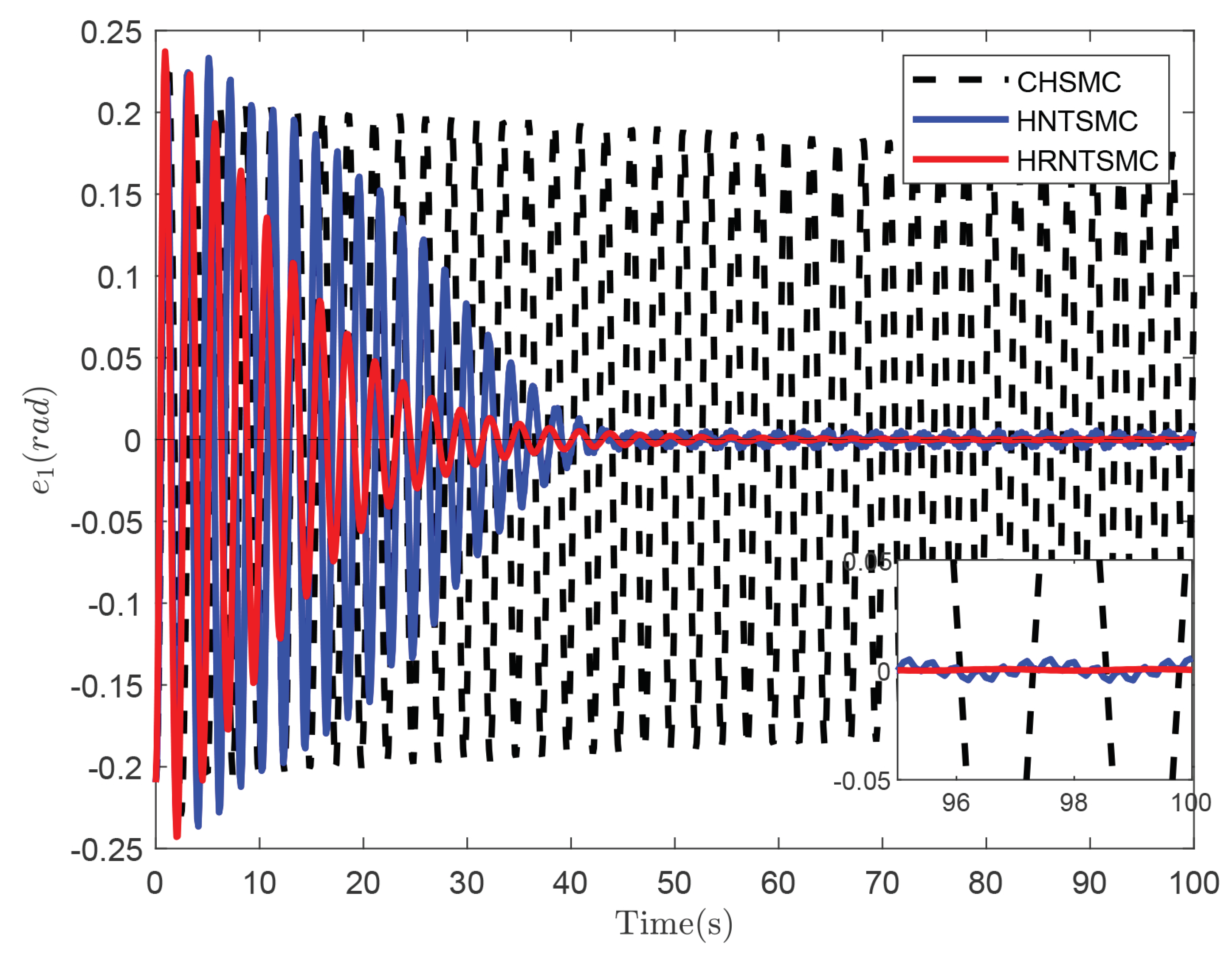 Actuators 12 00462 g004