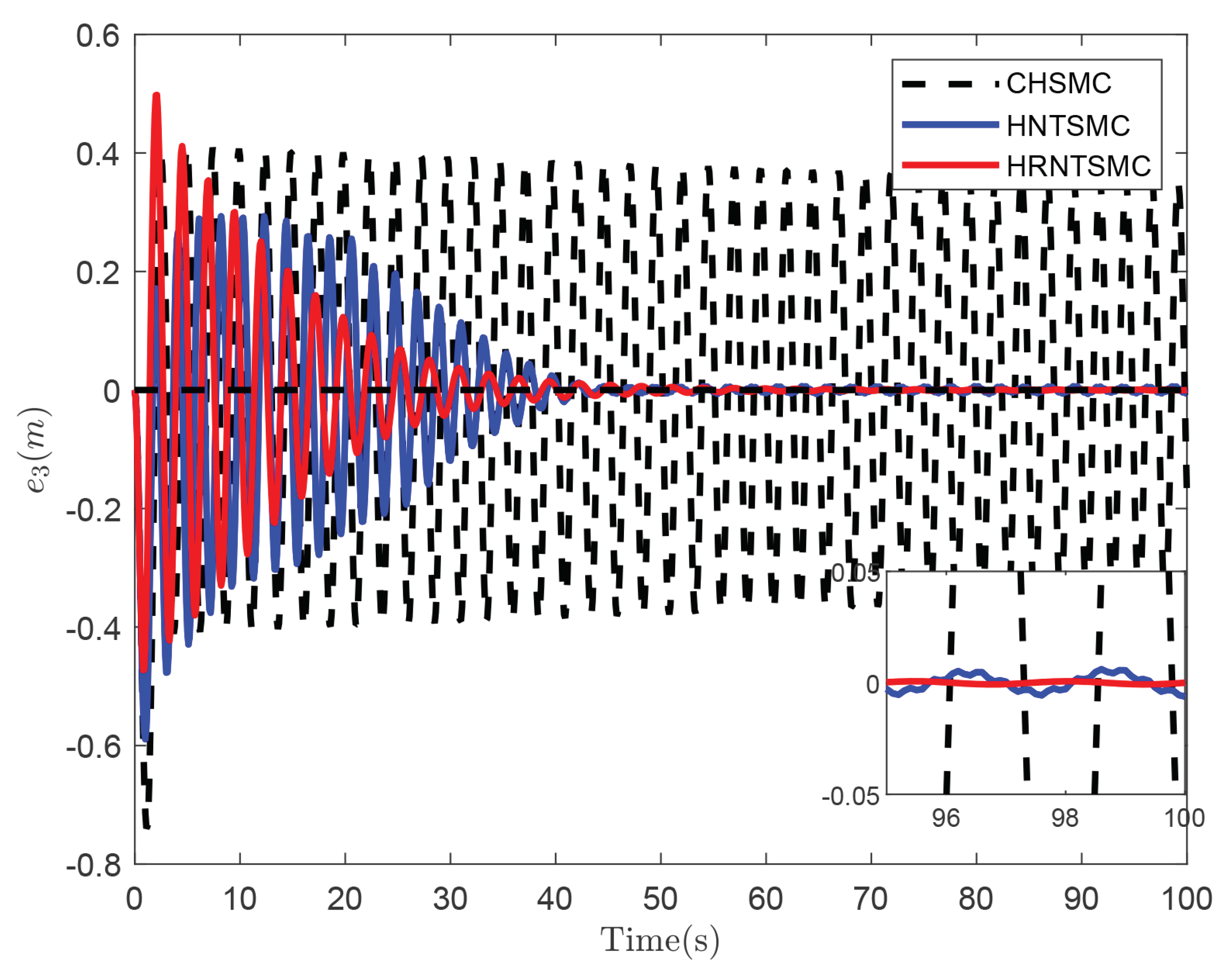 Actuators 12 00462 g005