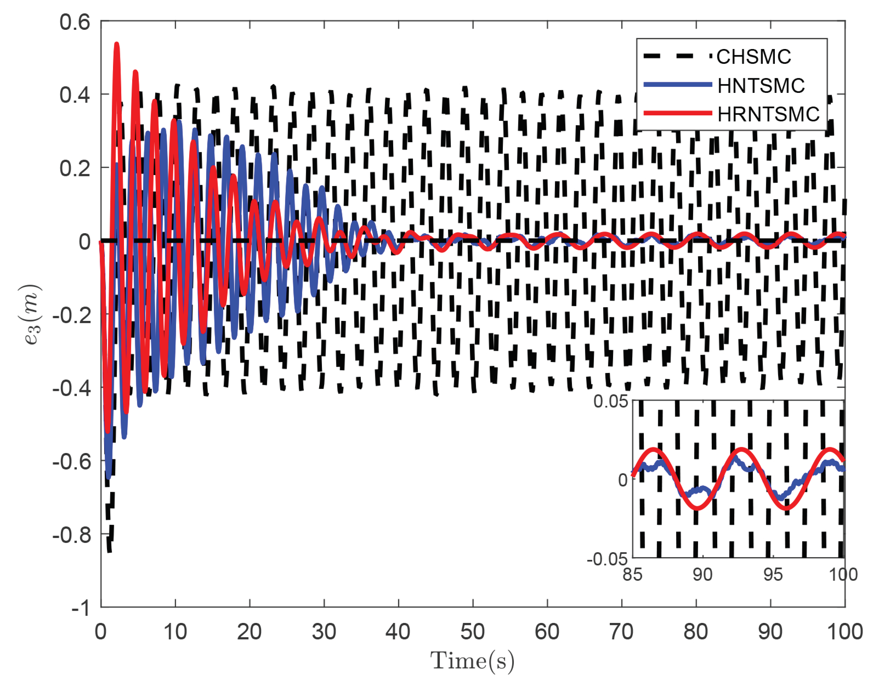 Actuators 12 00462 g008