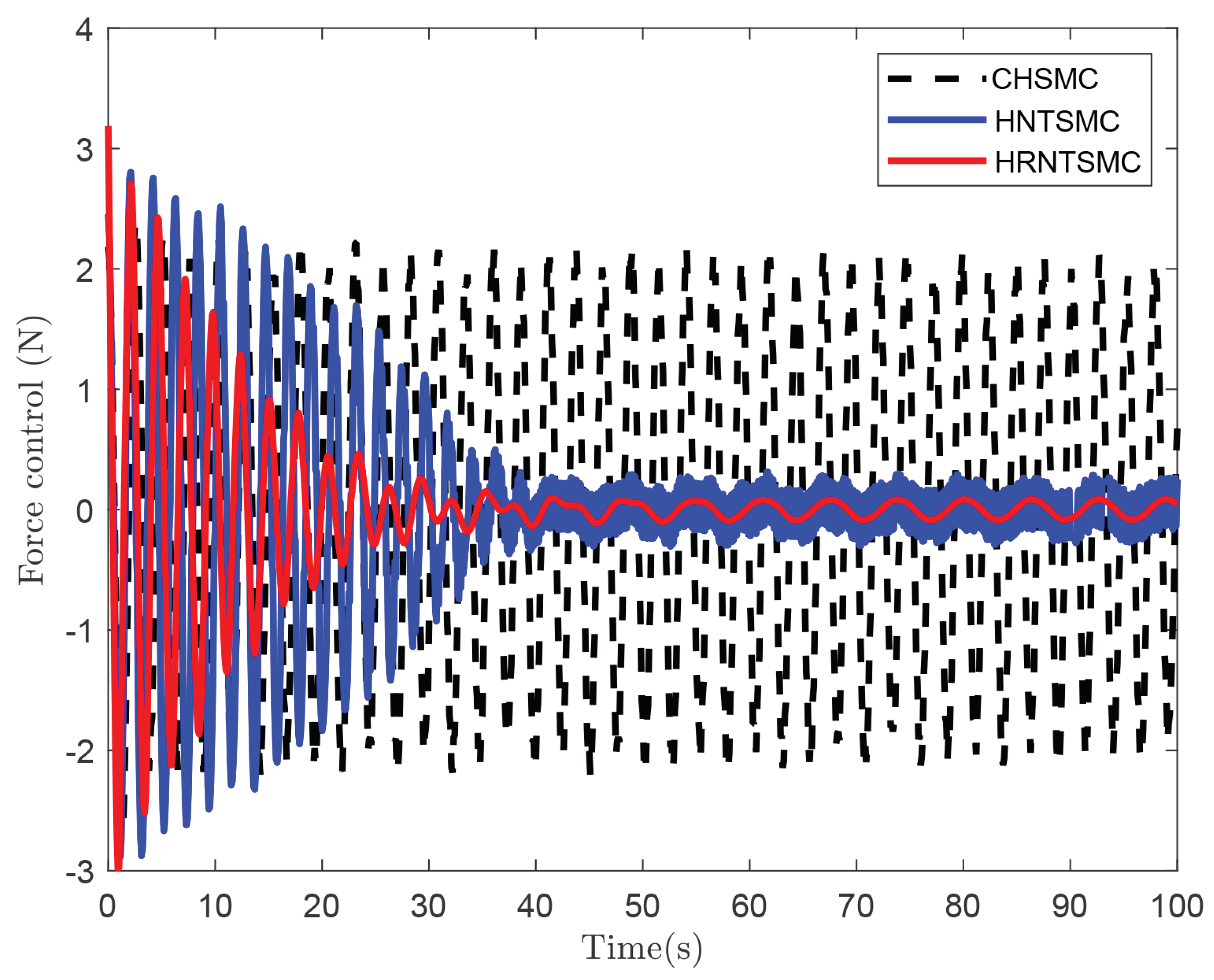 Actuators 12 00462 g009