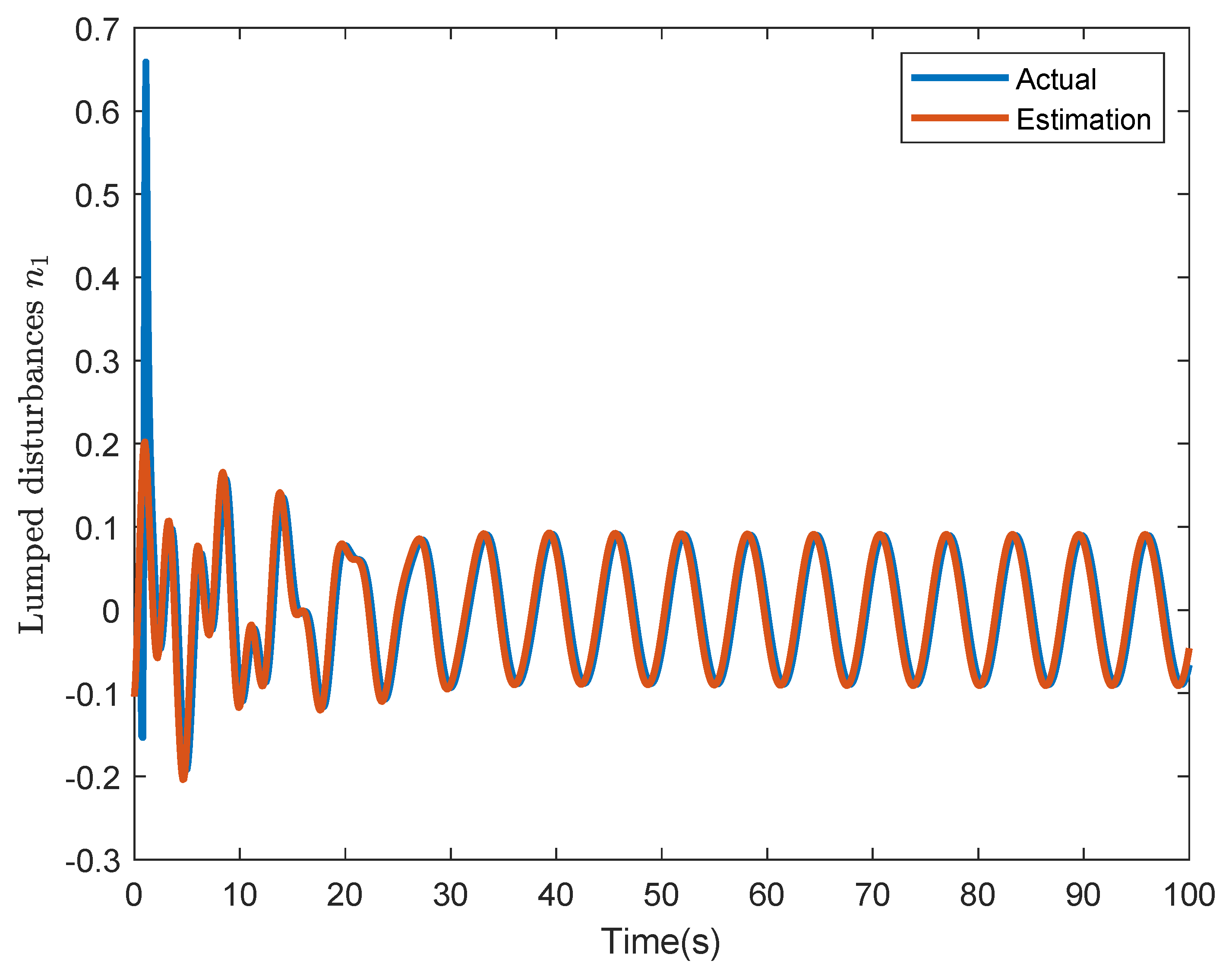 Actuators 12 00462 g010
