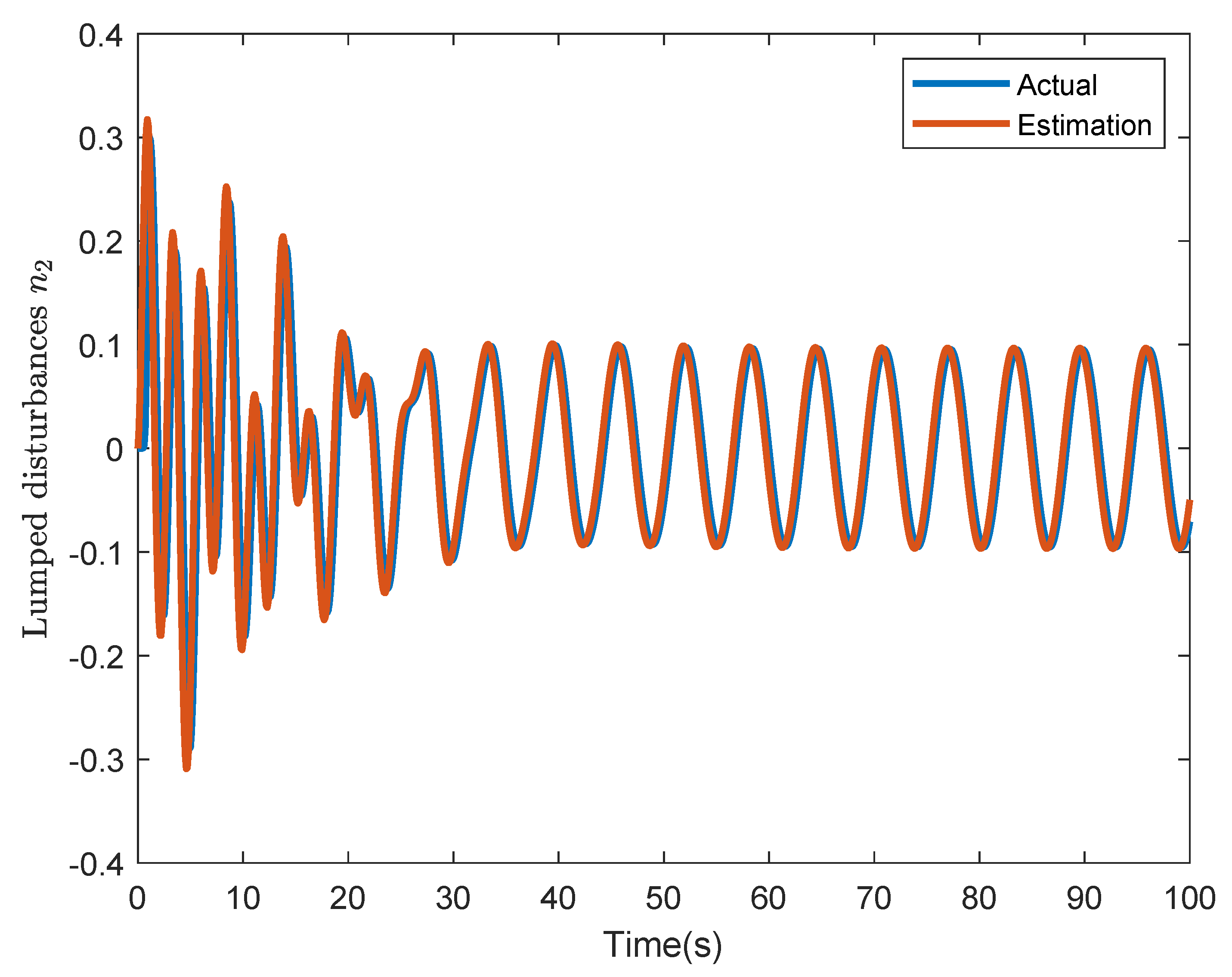 Actuators 12 00462 g011
