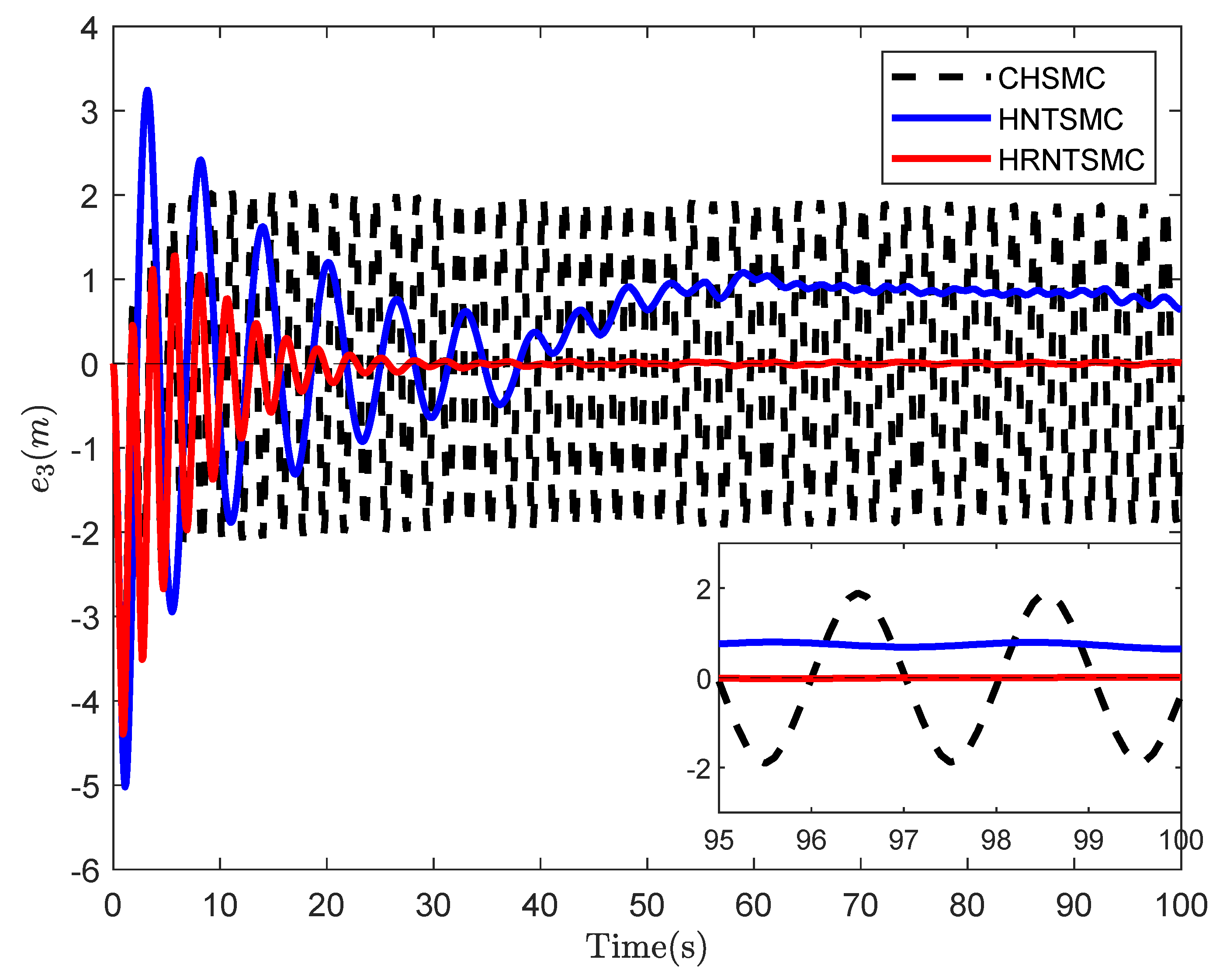 Actuators 12 00462 g013