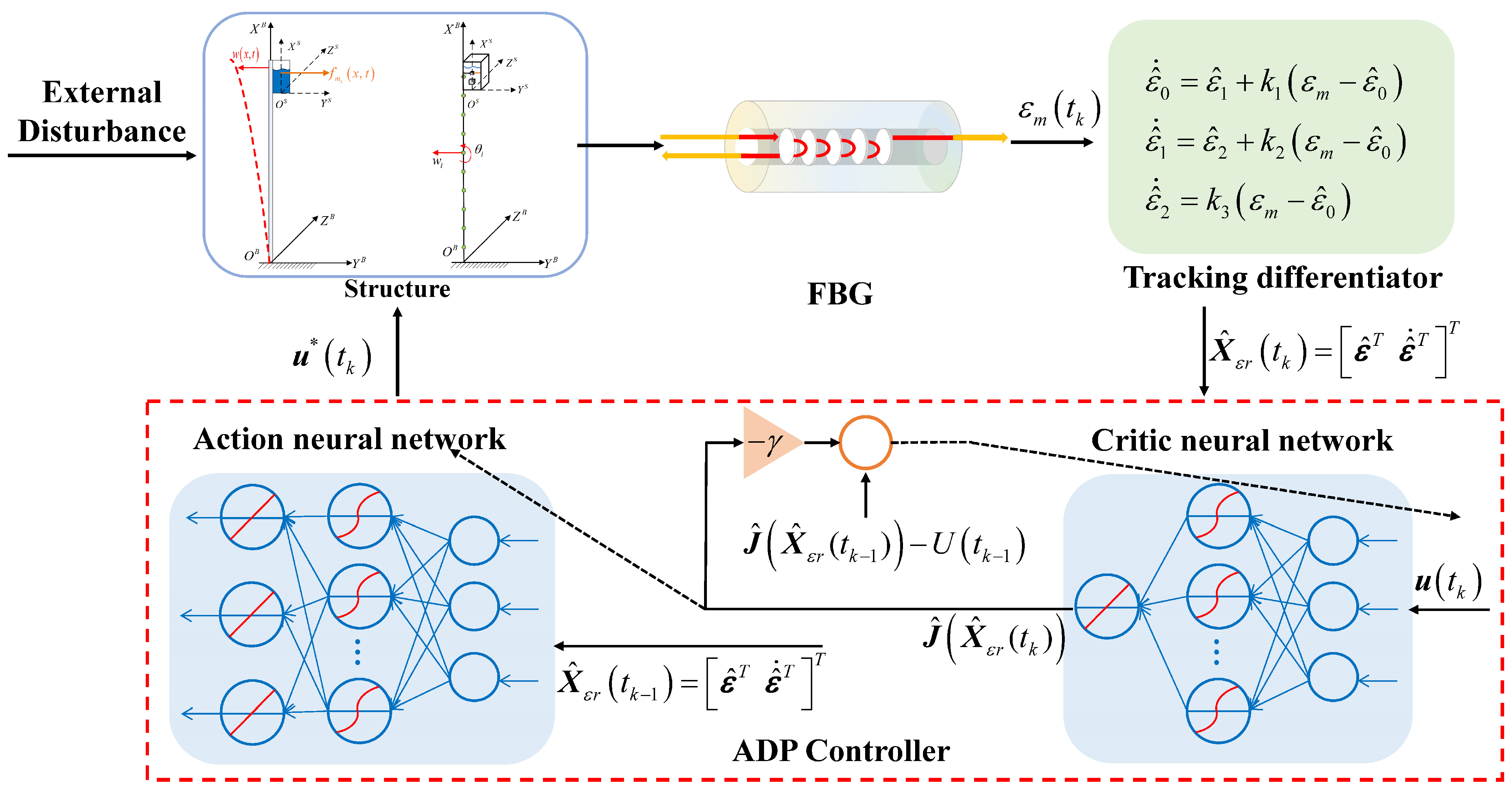 Actuators 12 00471 g003