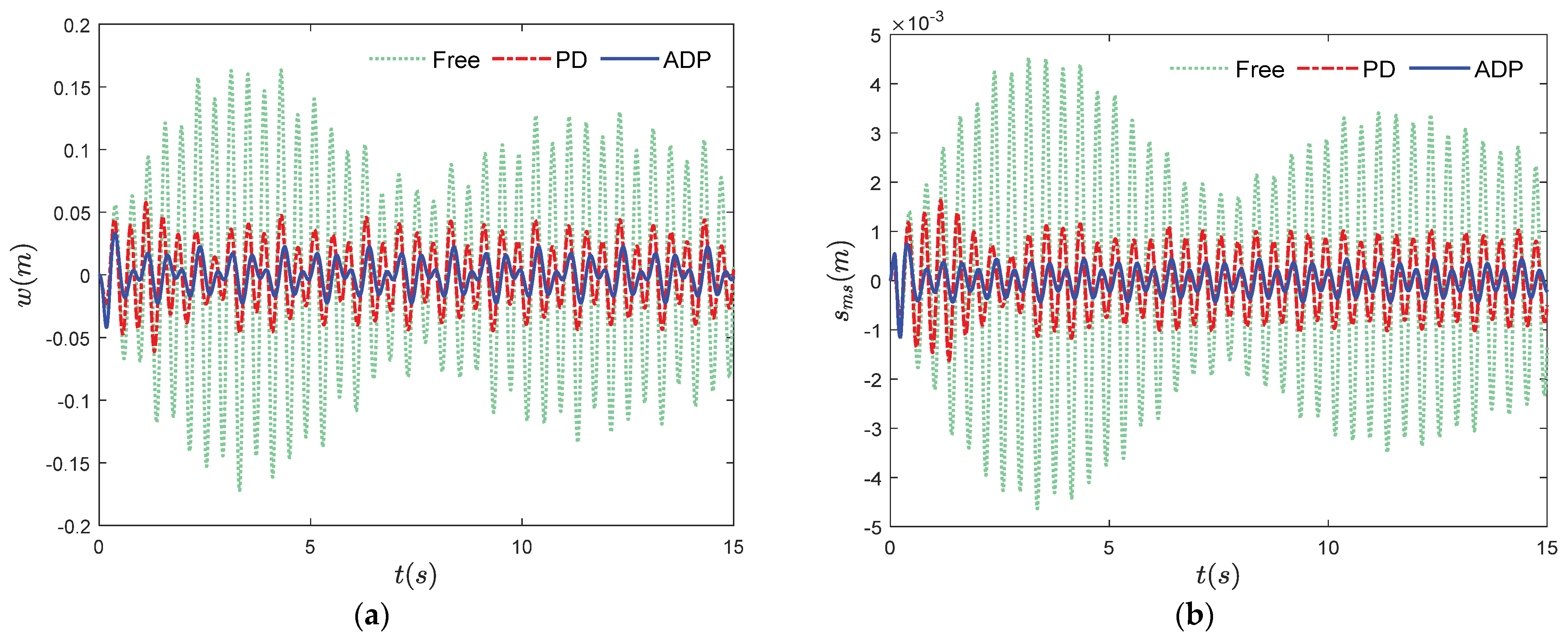 Actuators 12 00471 g005