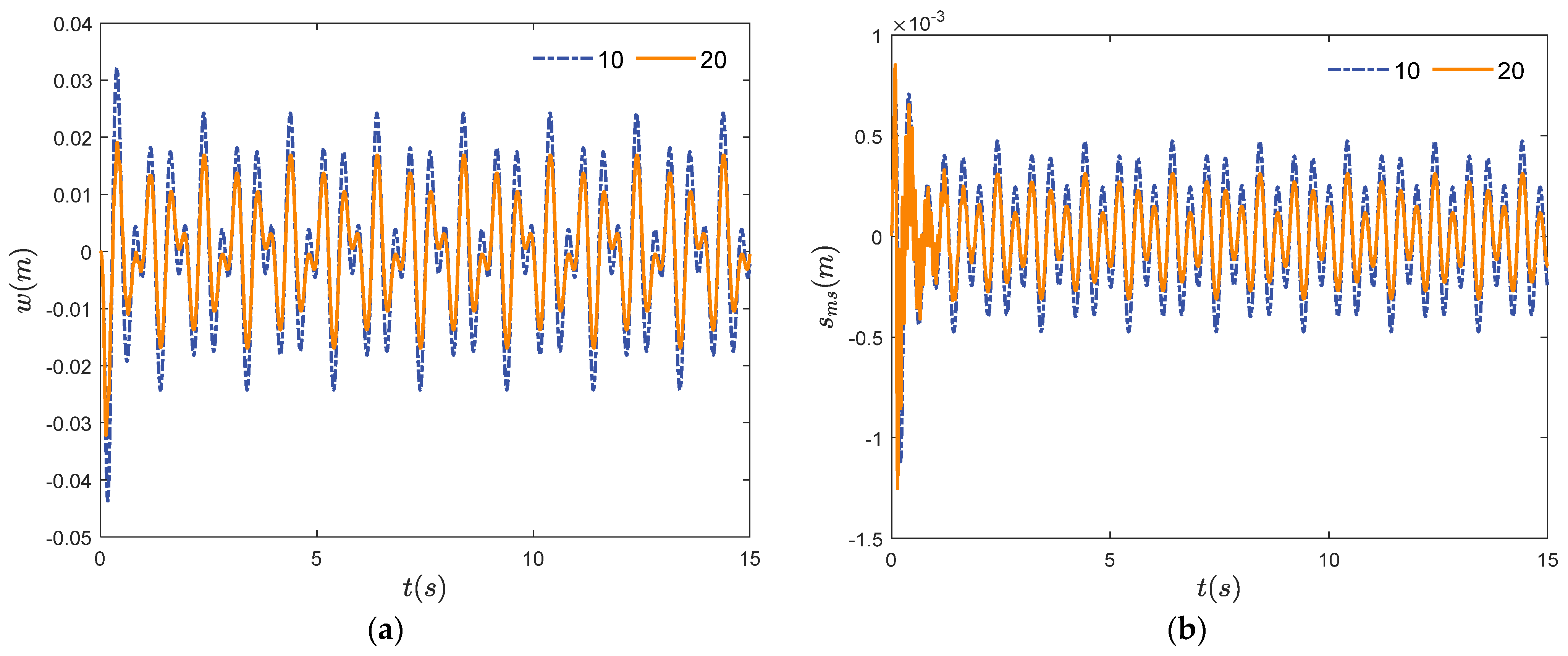 Actuators 12 00471 g006