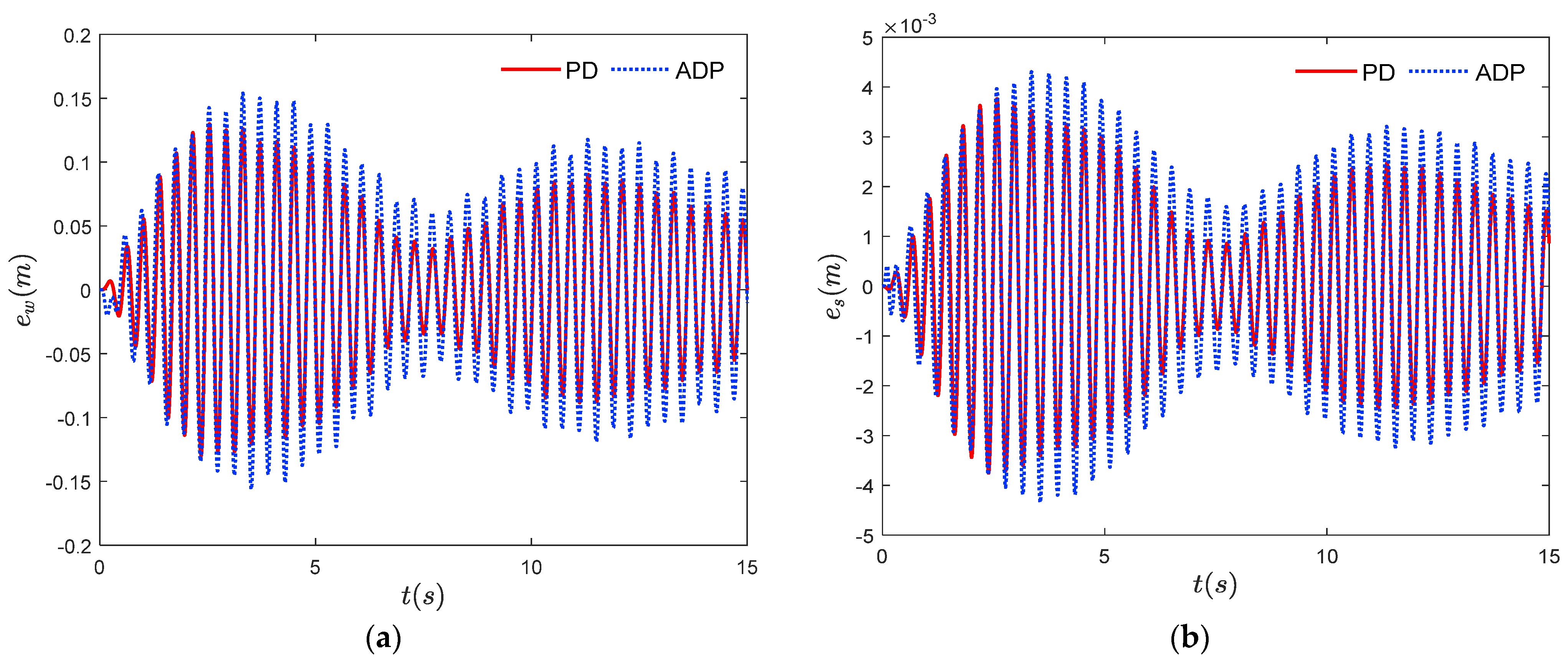 Actuators 12 00471 g007