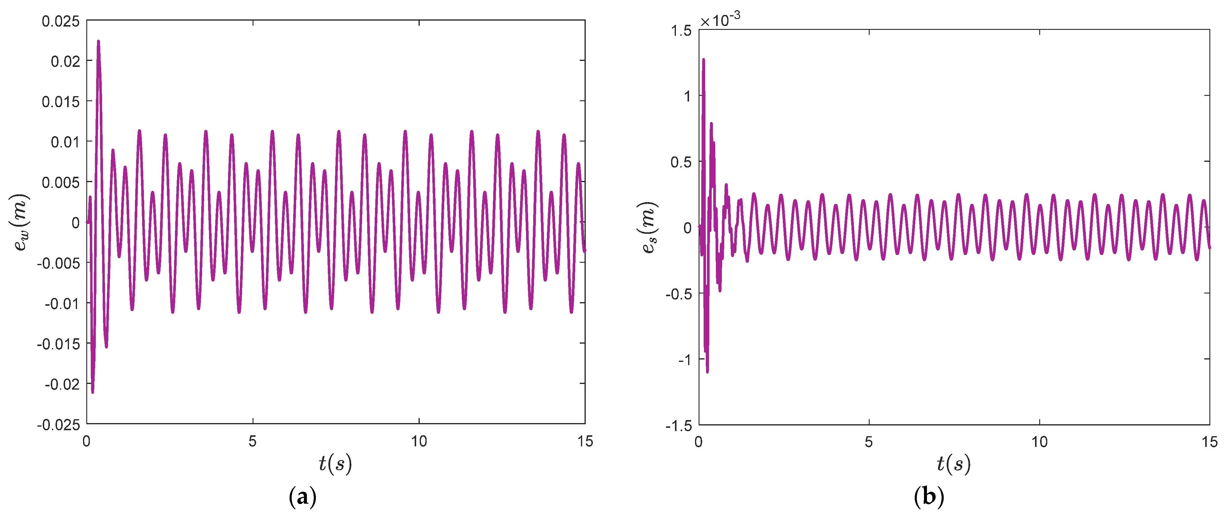 Actuators 12 00471 g008