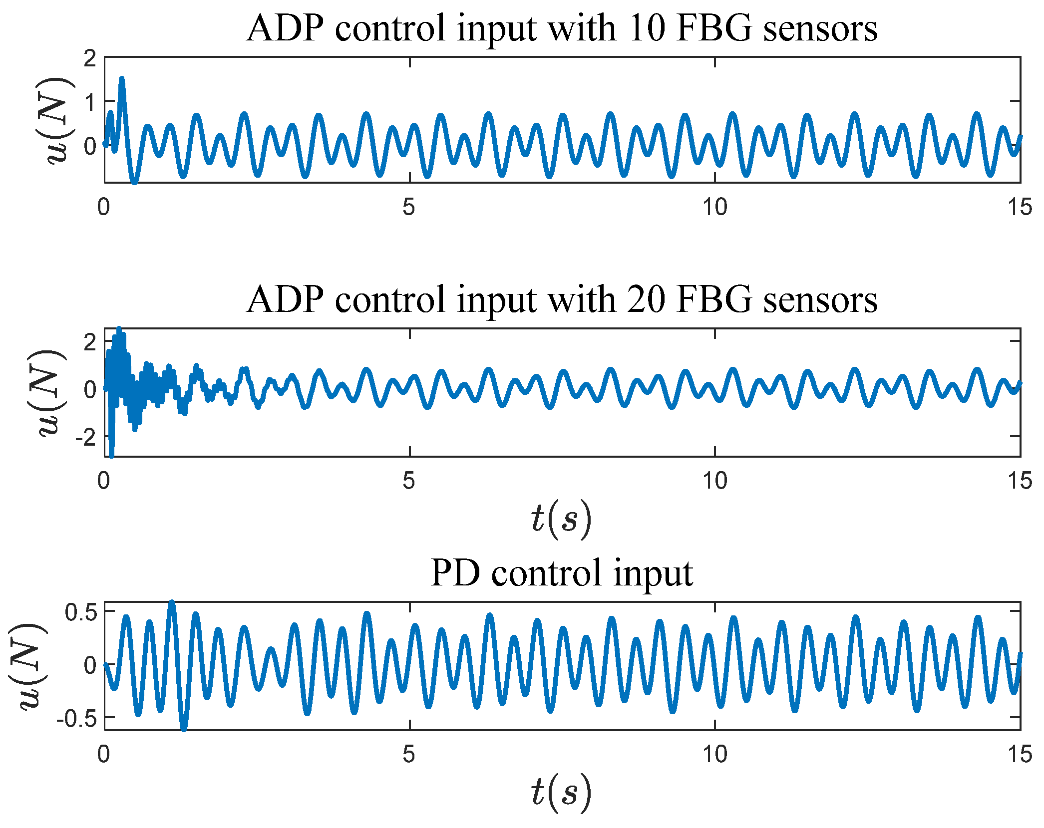 Actuators 12 00471 g009