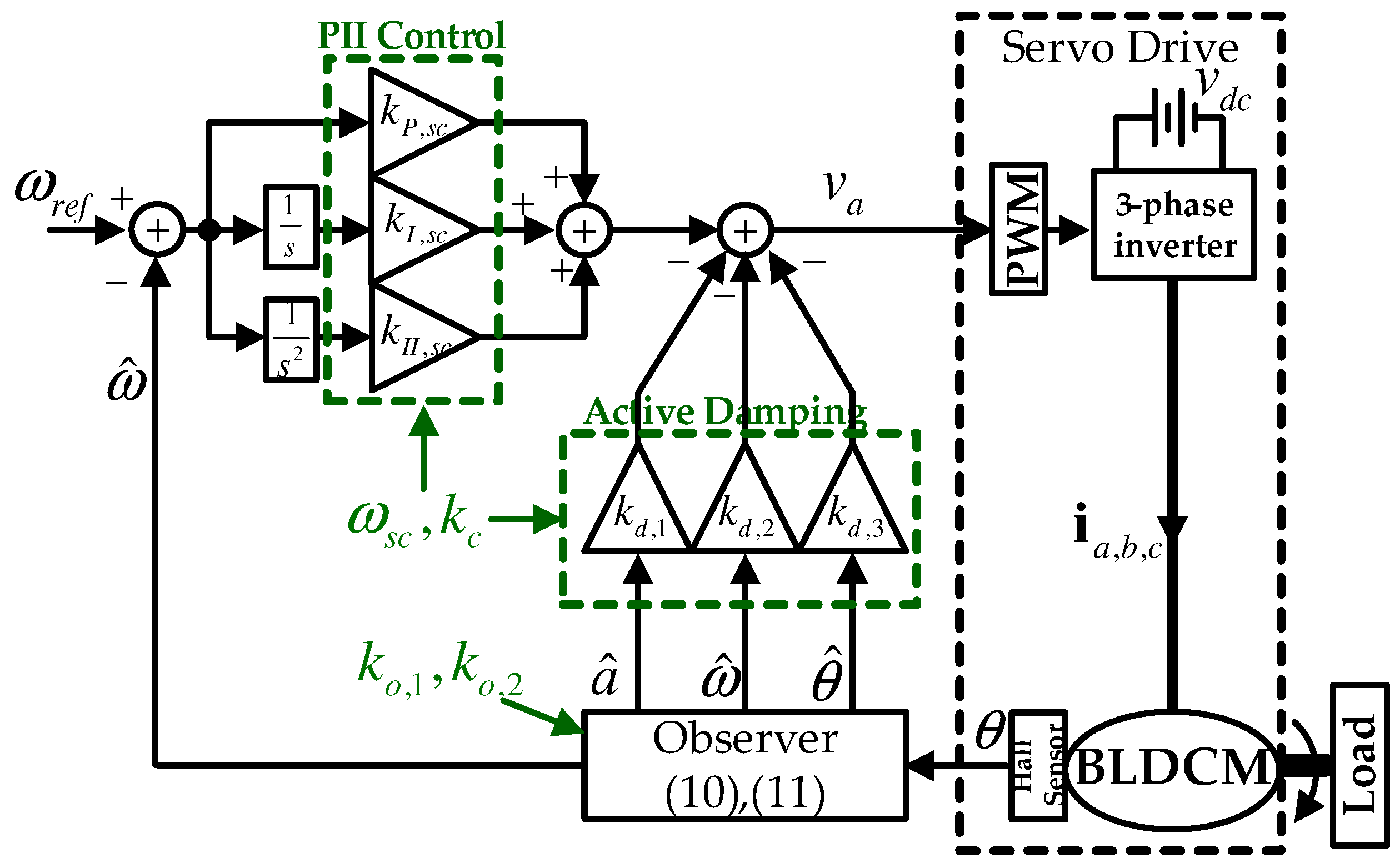 Actuators 13 00002 g001