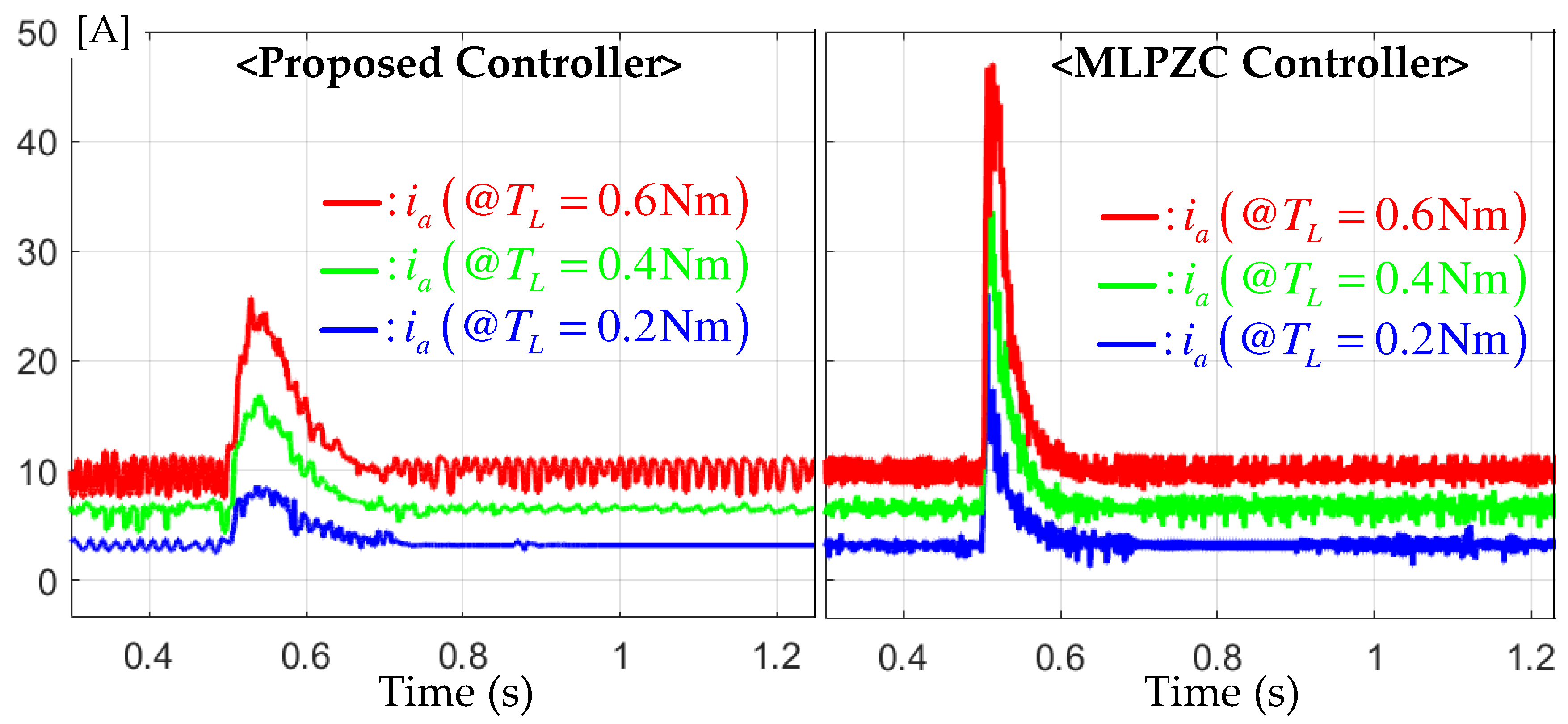 Actuators 13 00002 g004