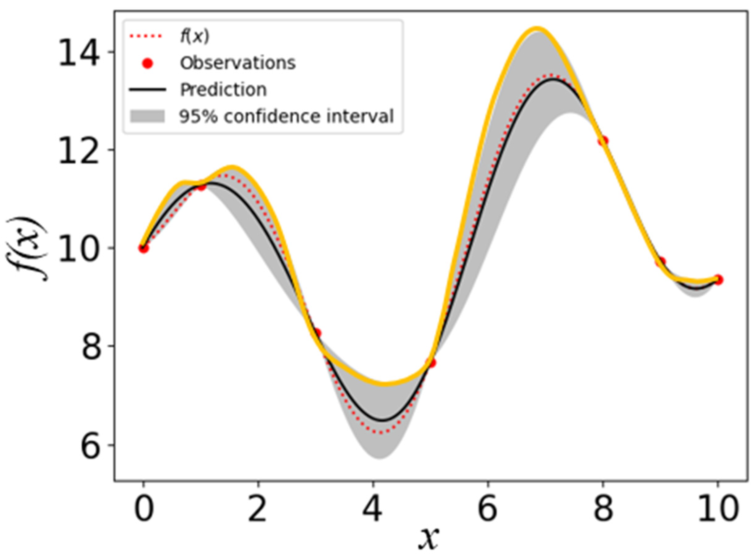 Actuators 13 00013 g002