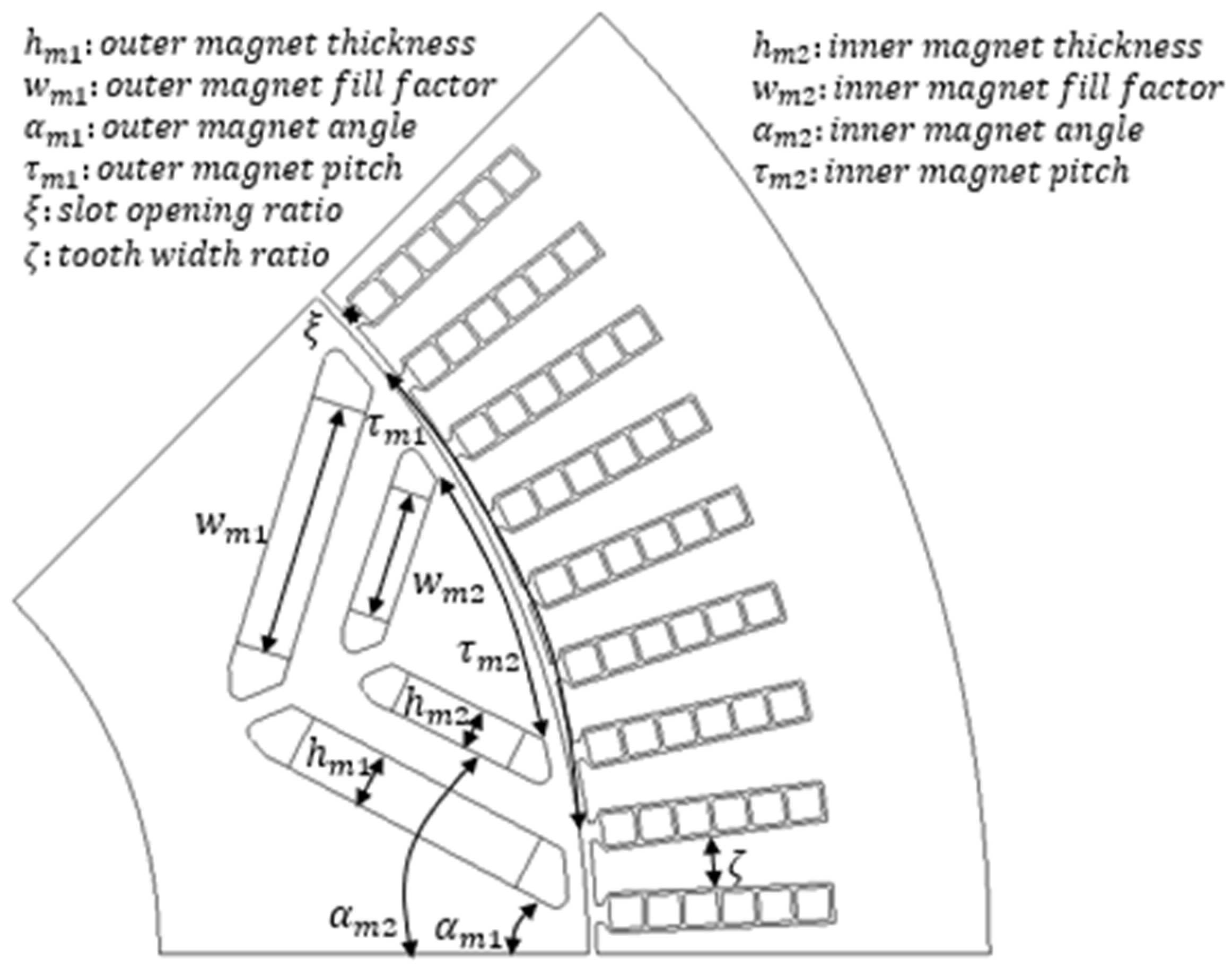 Actuators 13 00013 g004