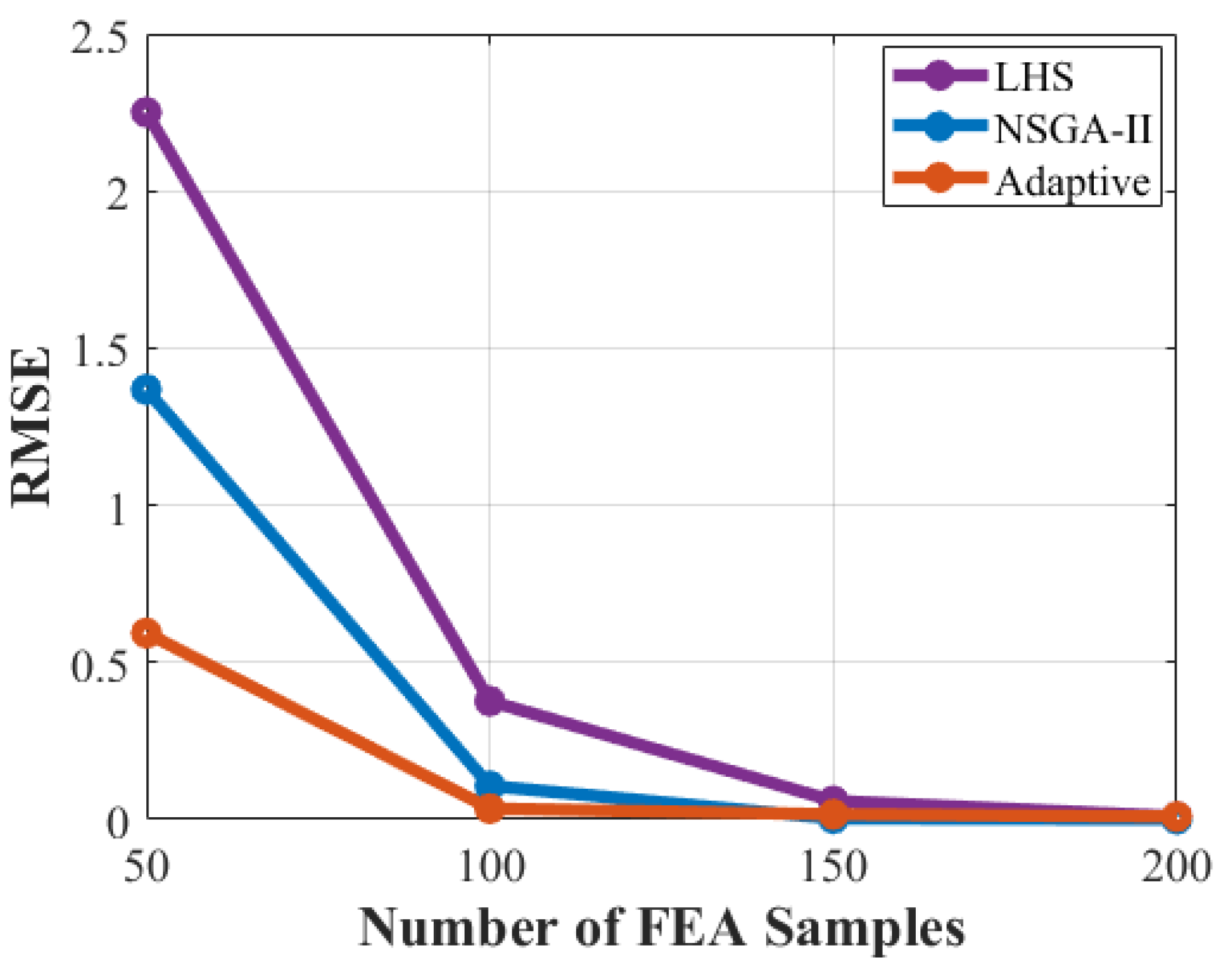 Actuators 13 00013 g006
