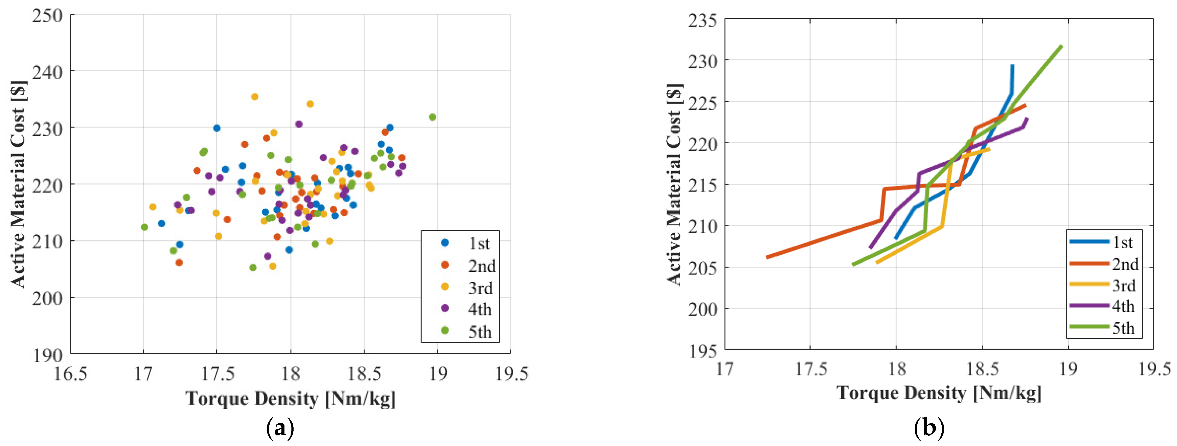 Actuators 13 00013 g007