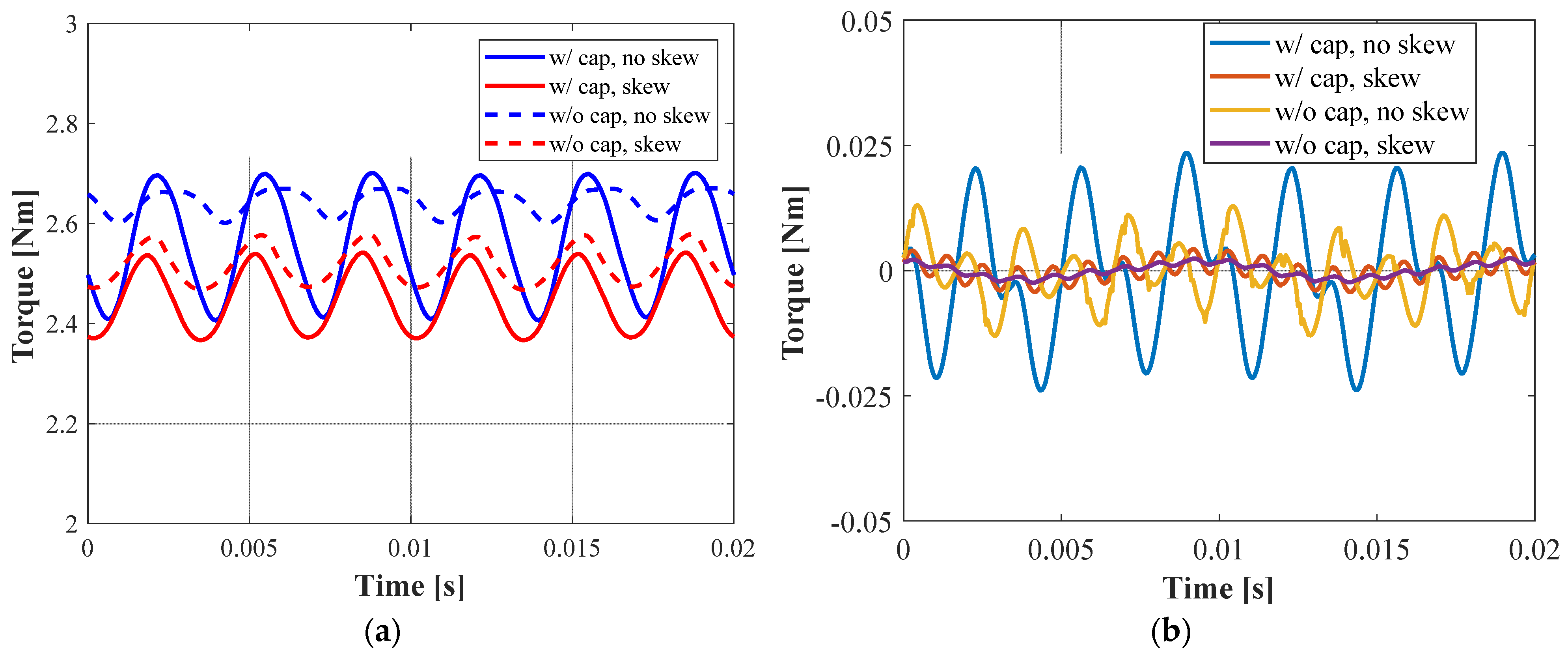Actuators 13 00013 g012