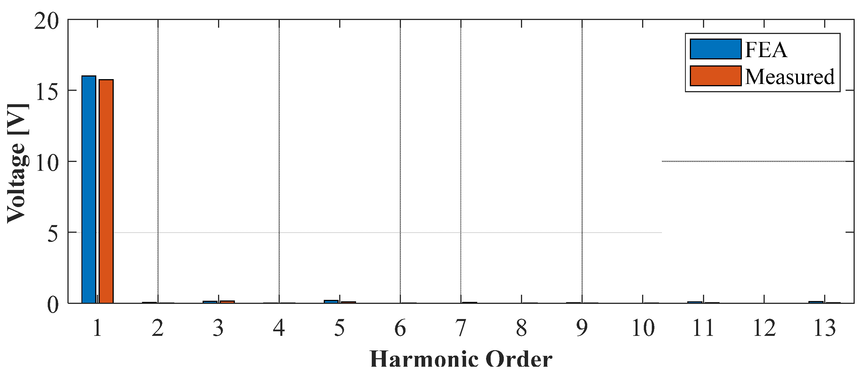 Actuators 13 00013 g022