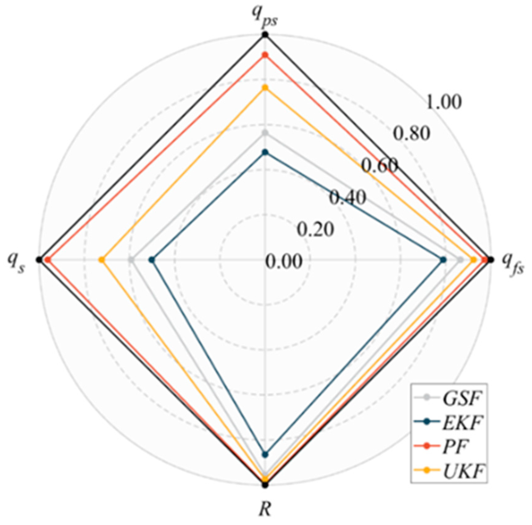 Actuators 13 00014 g003