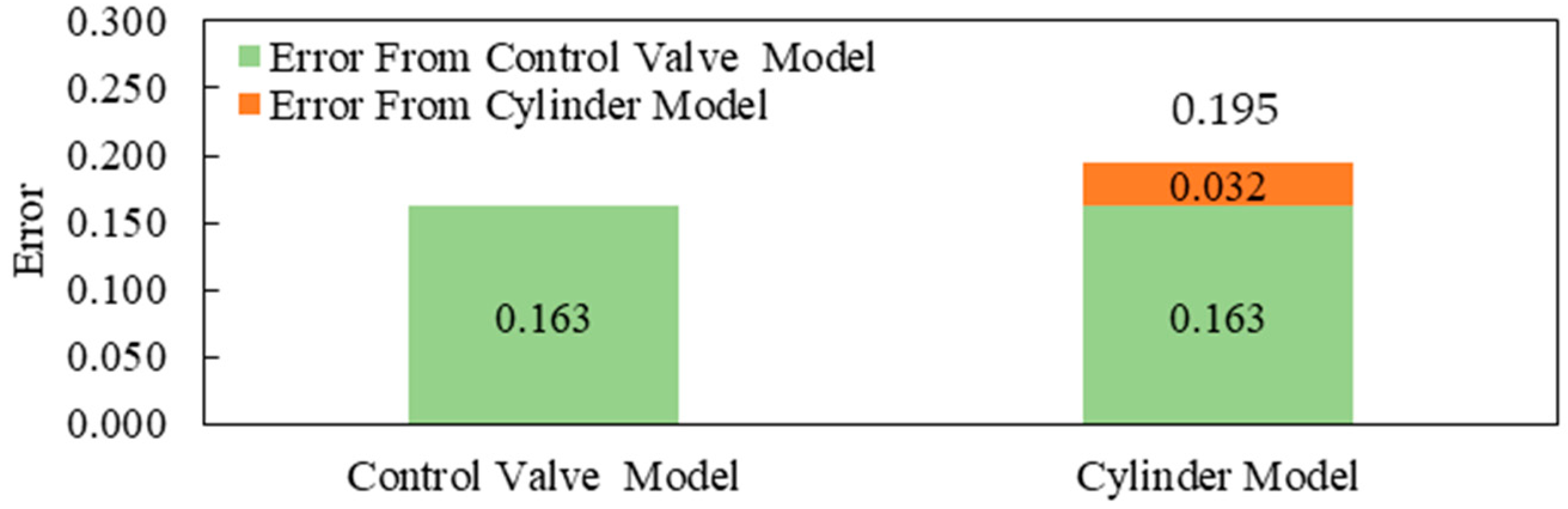 Actuators 13 00014 g008